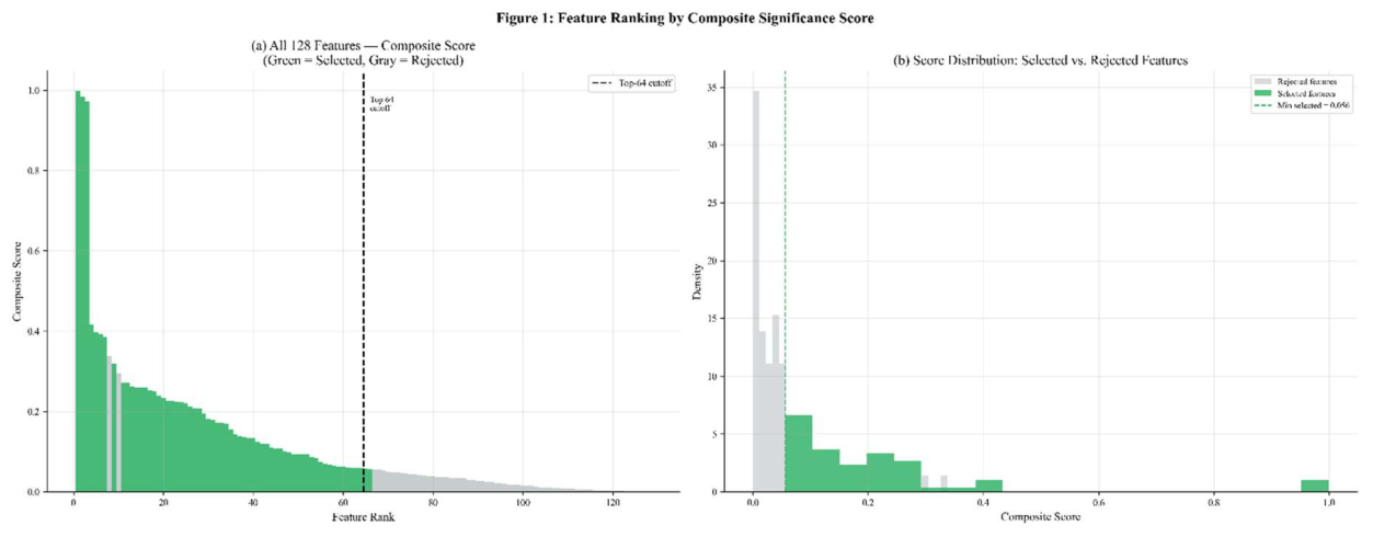 Preprints 217916 g004
