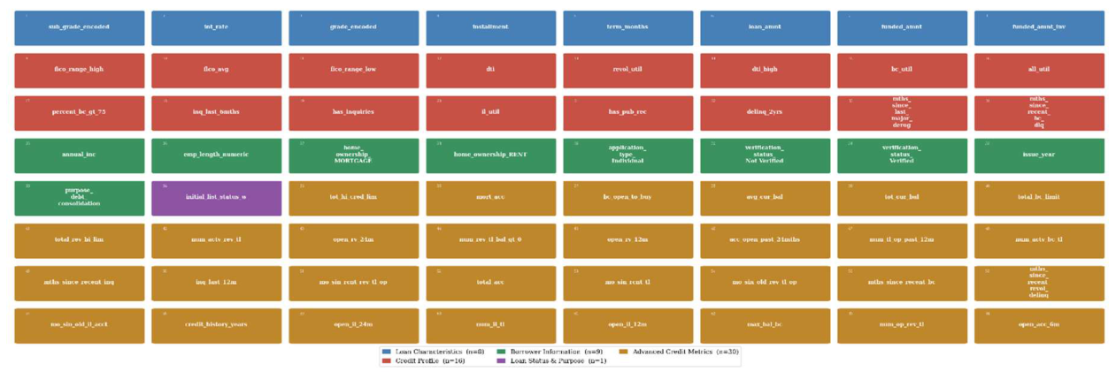 Preprints 217916 g005