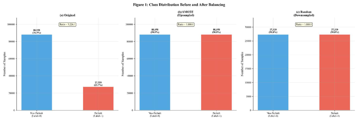 Preprints 217916 g006