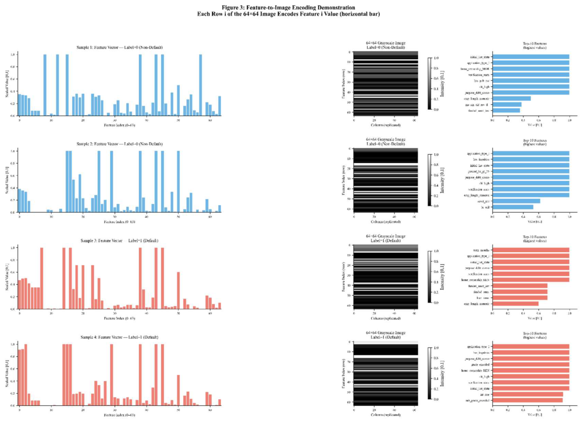 Preprints 217916 g007