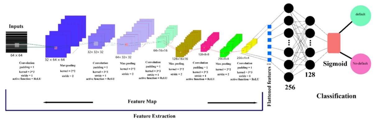 Preprints 217916 g008