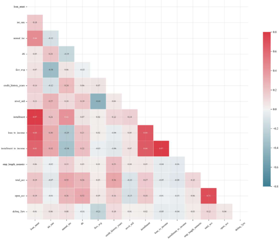 Preprints 217916 g011