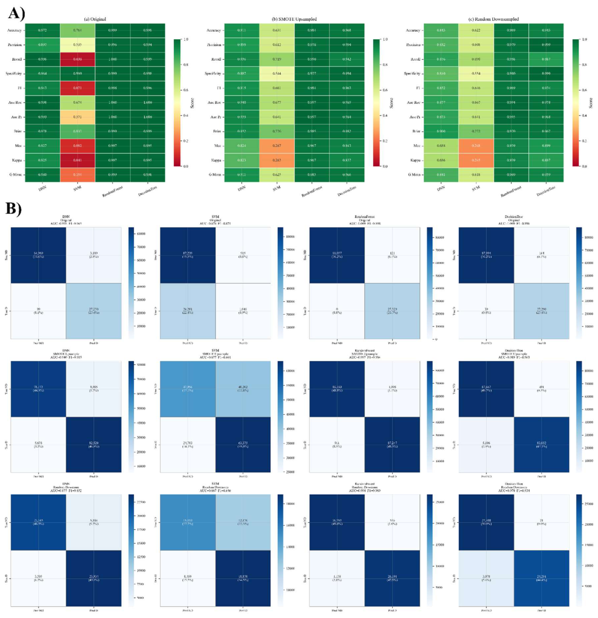 Preprints 217916 g013