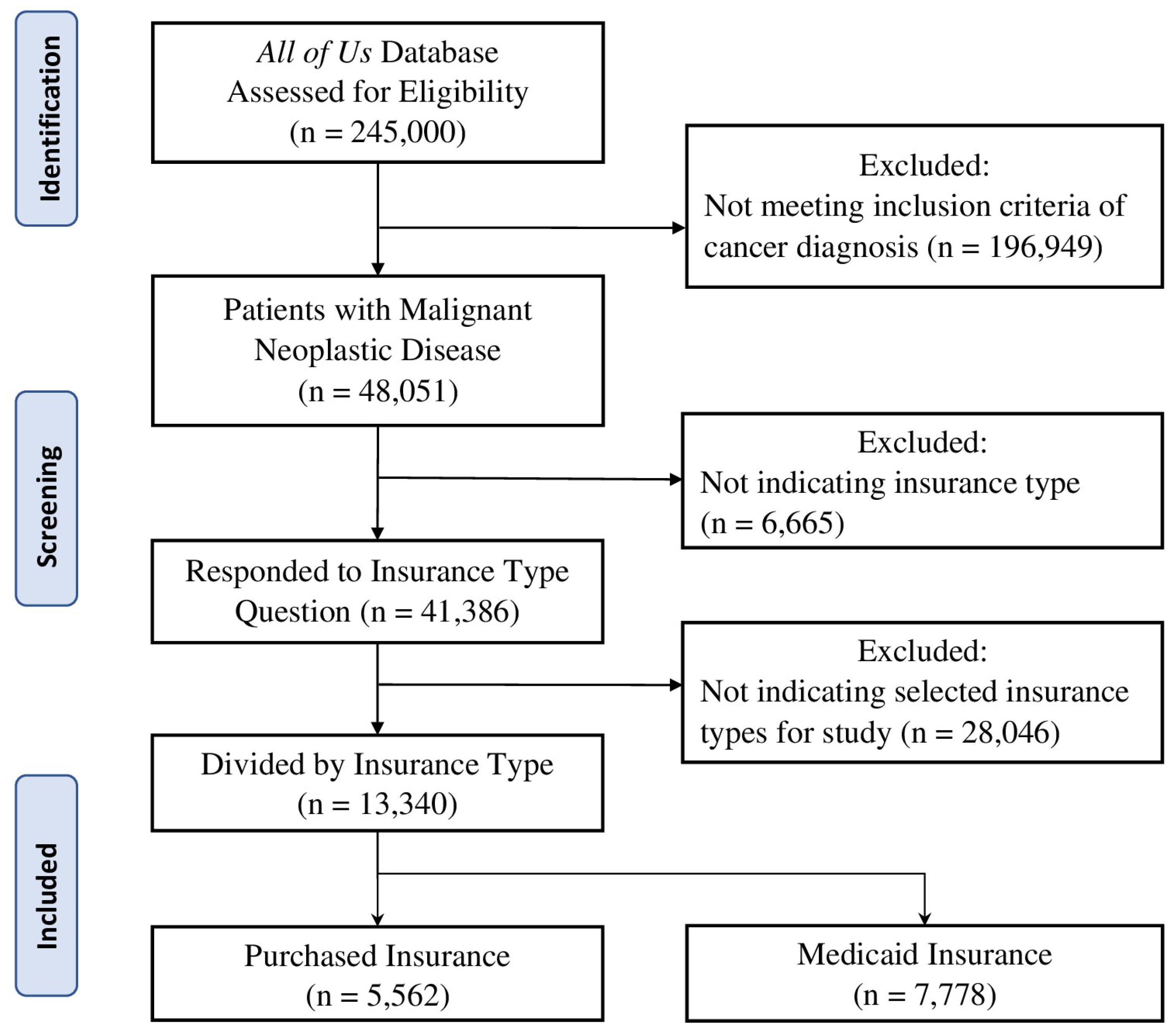 Preprints 98891 g001