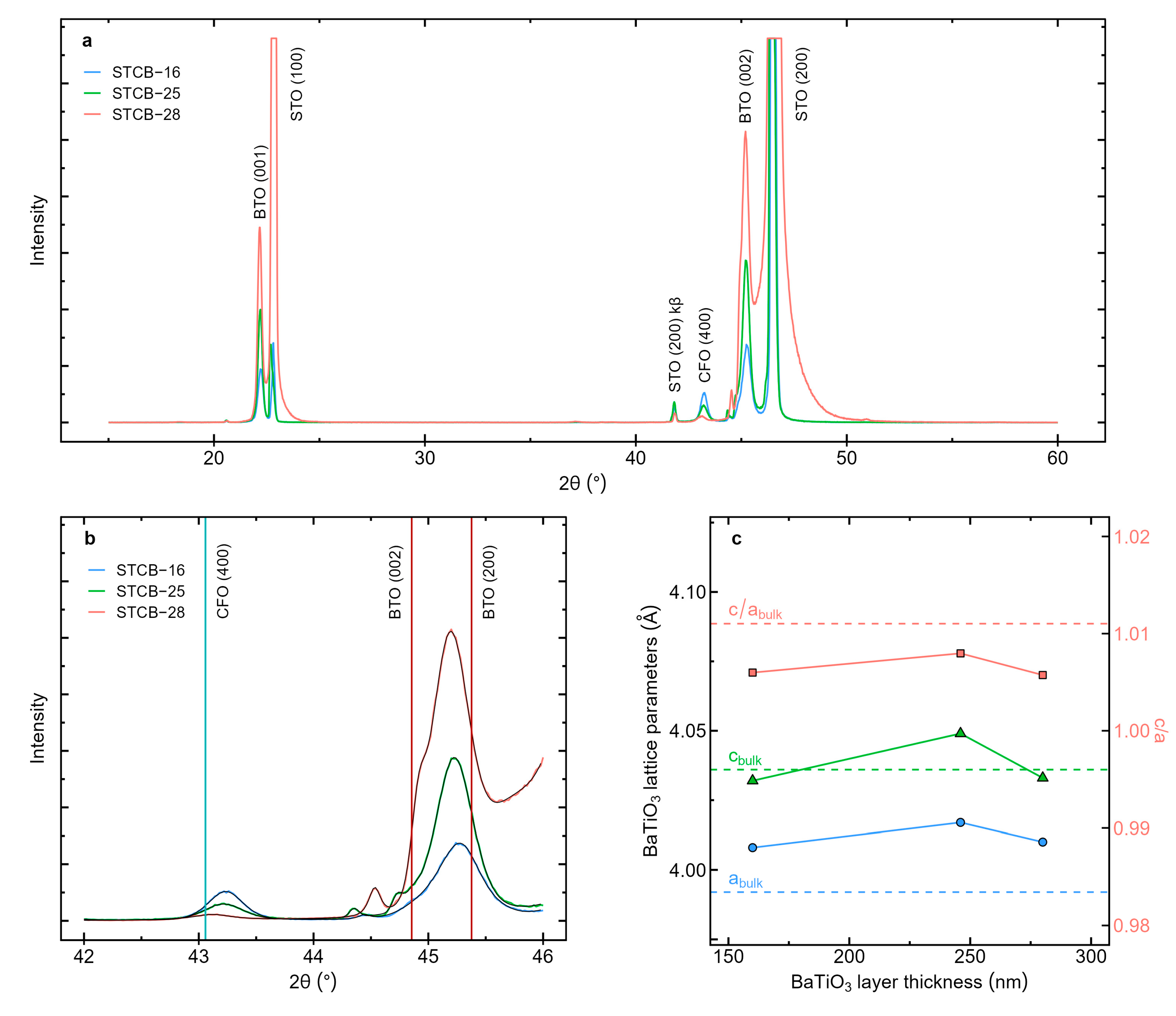Preprints 188023 g002