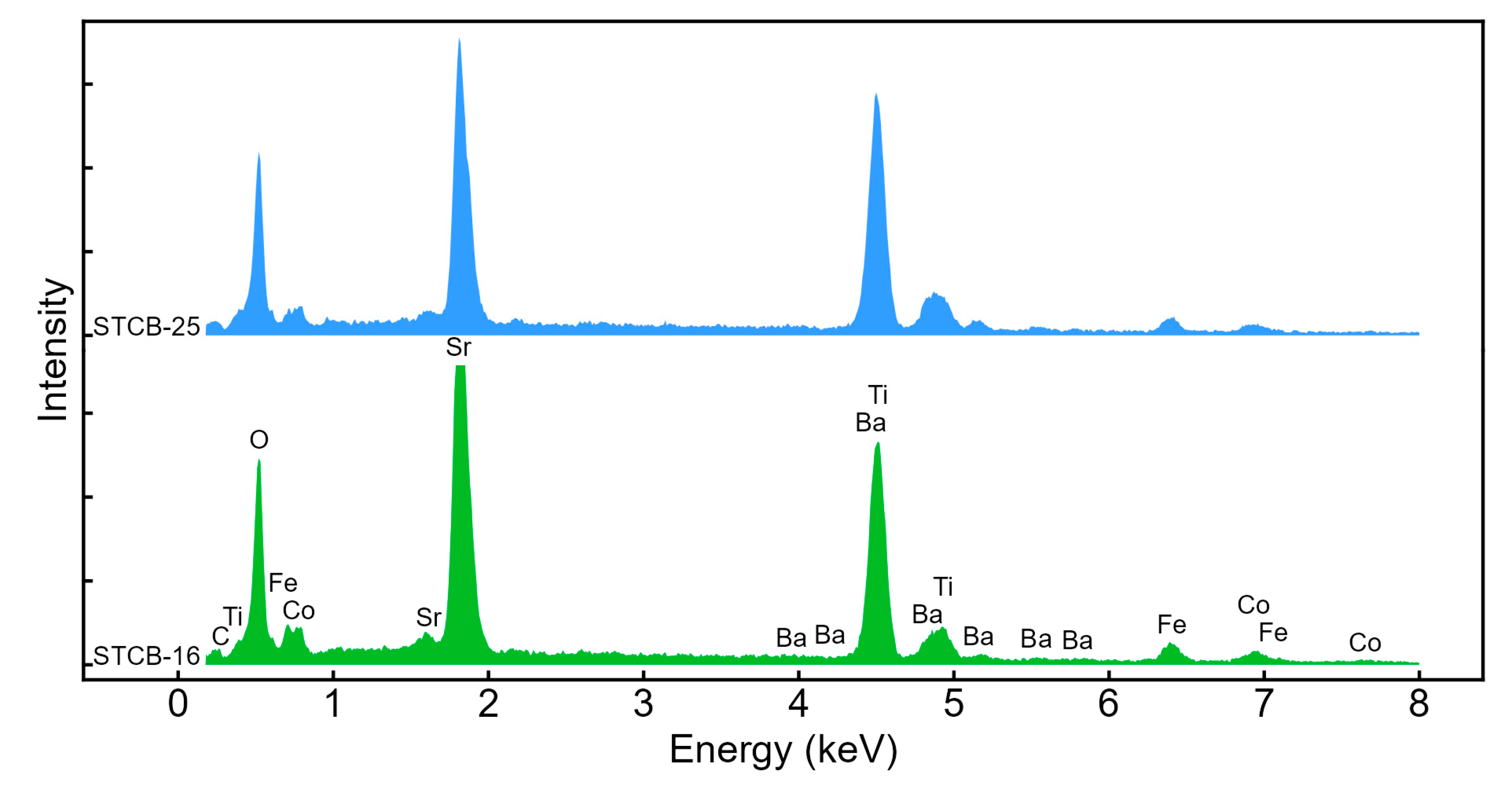 Preprints 188023 g003