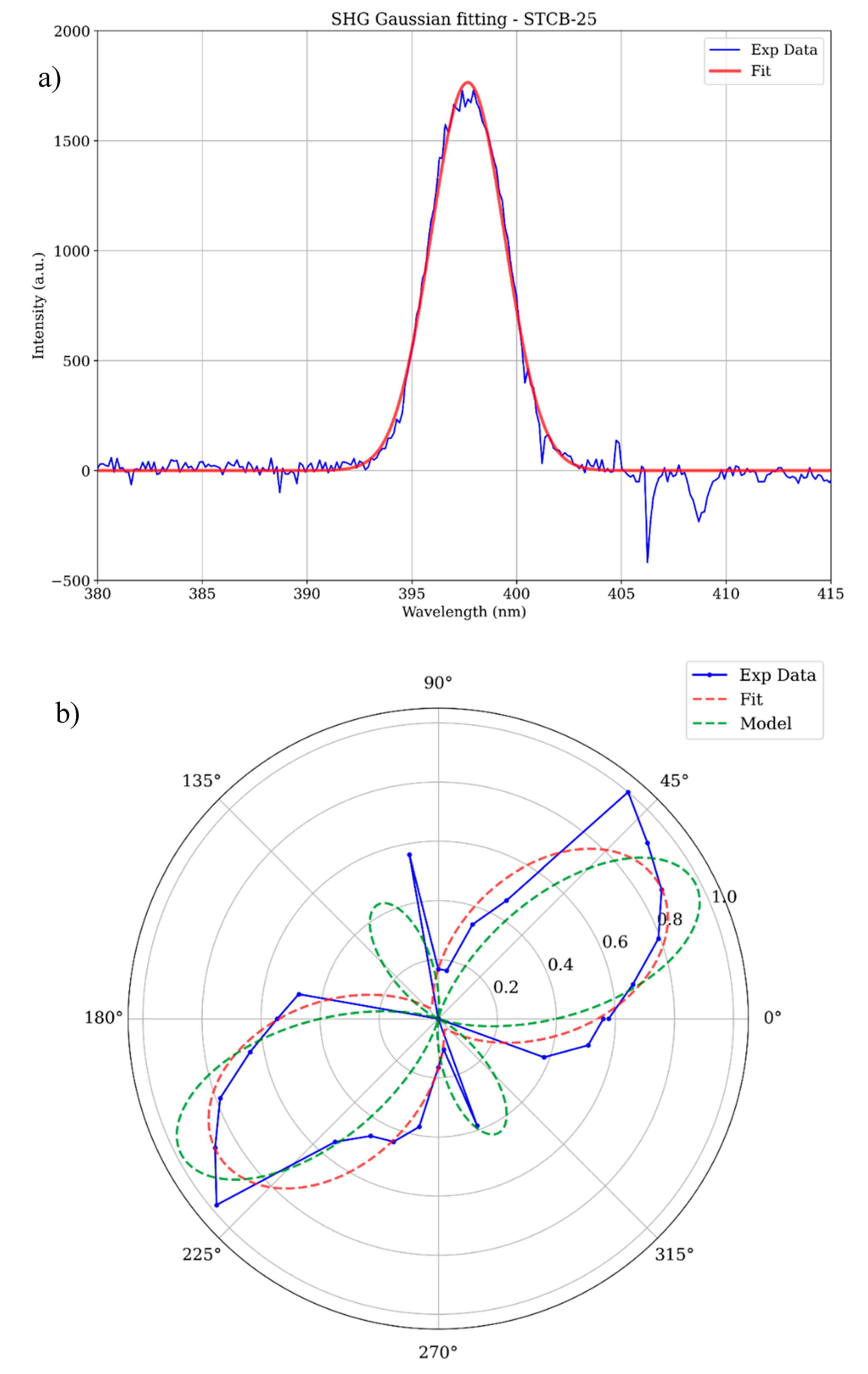 Preprints 188023 g005