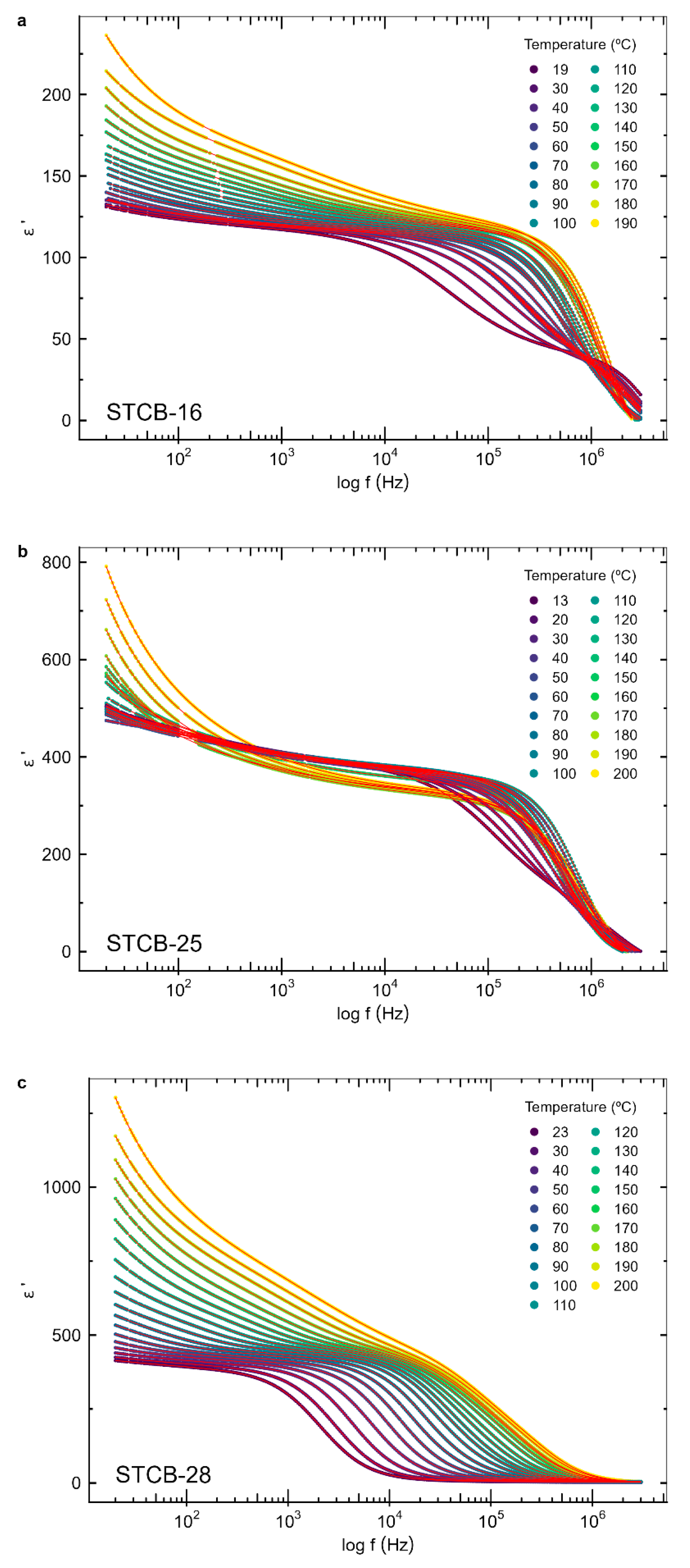 Preprints 188023 g006