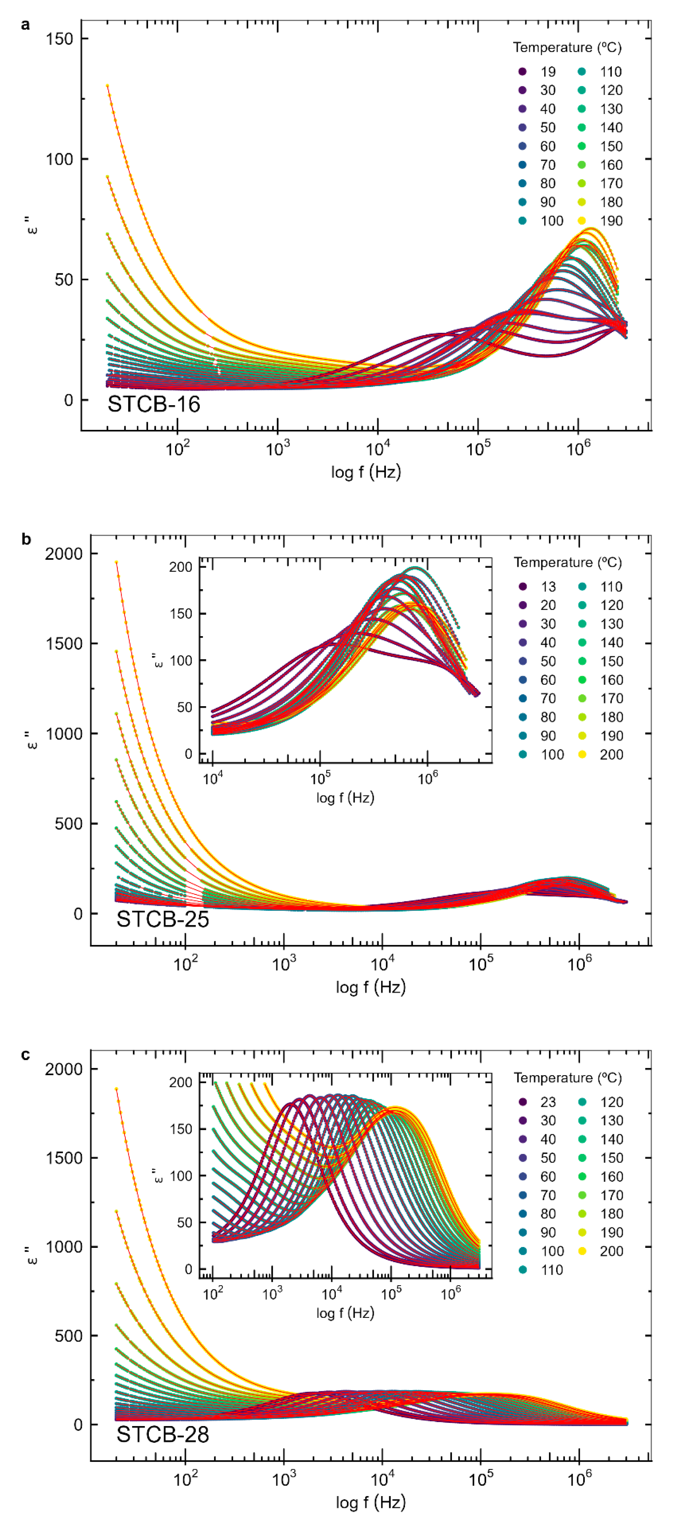 Preprints 188023 g007