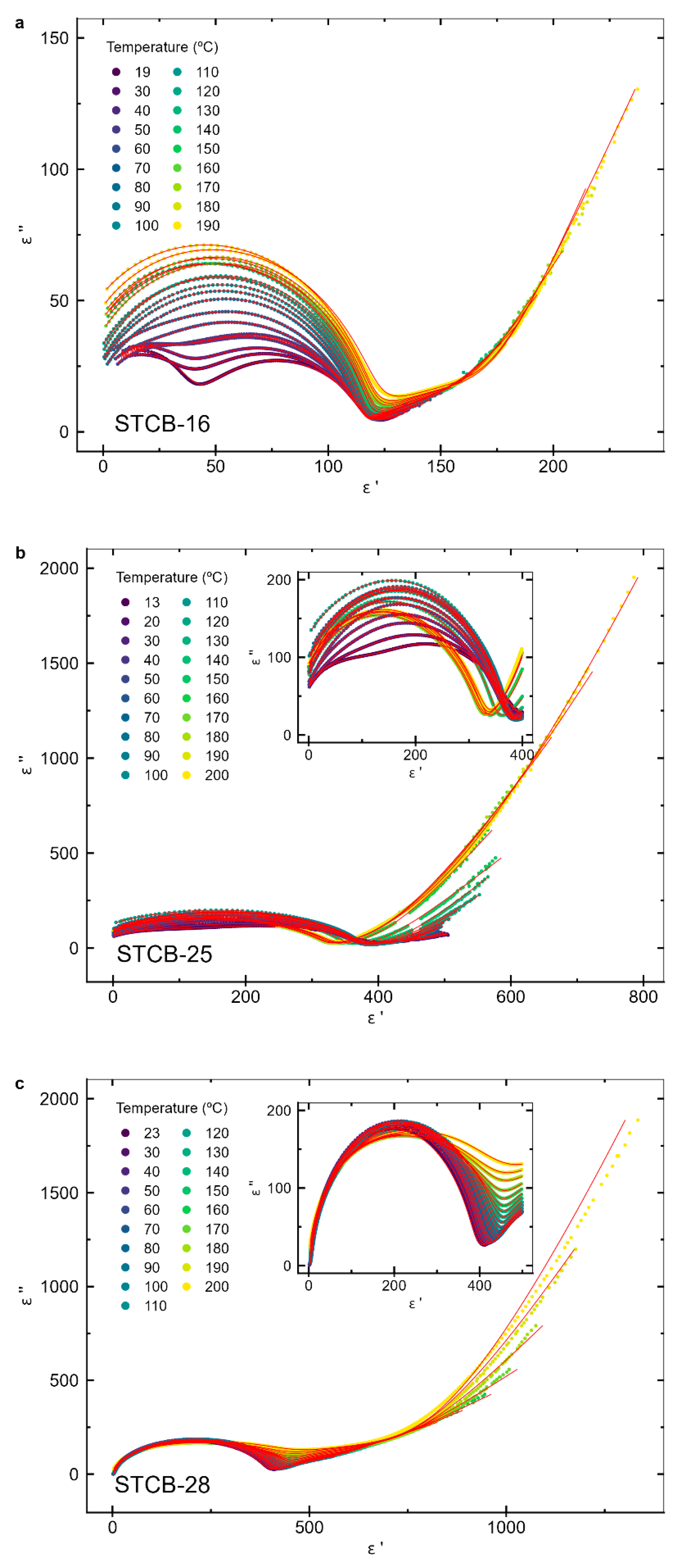 Preprints 188023 g008