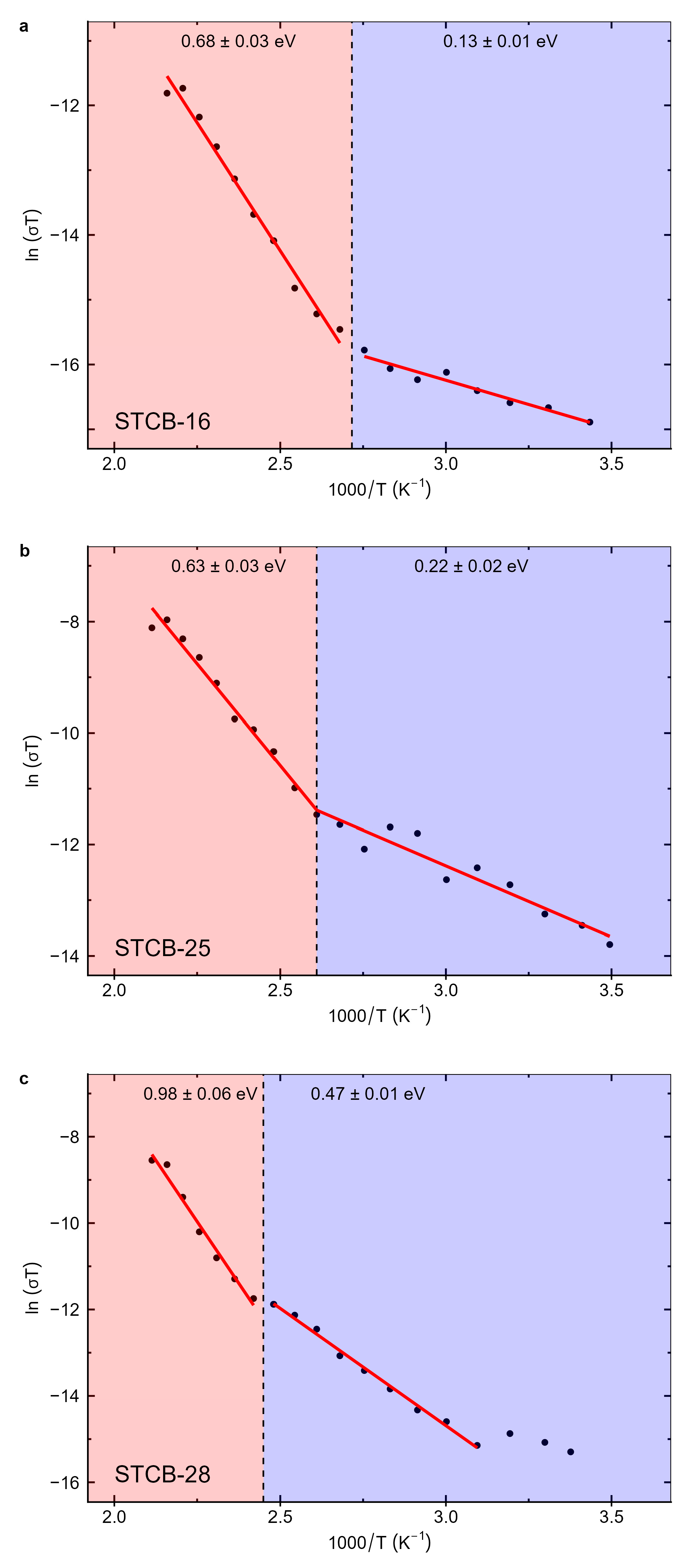 Preprints 188023 g009