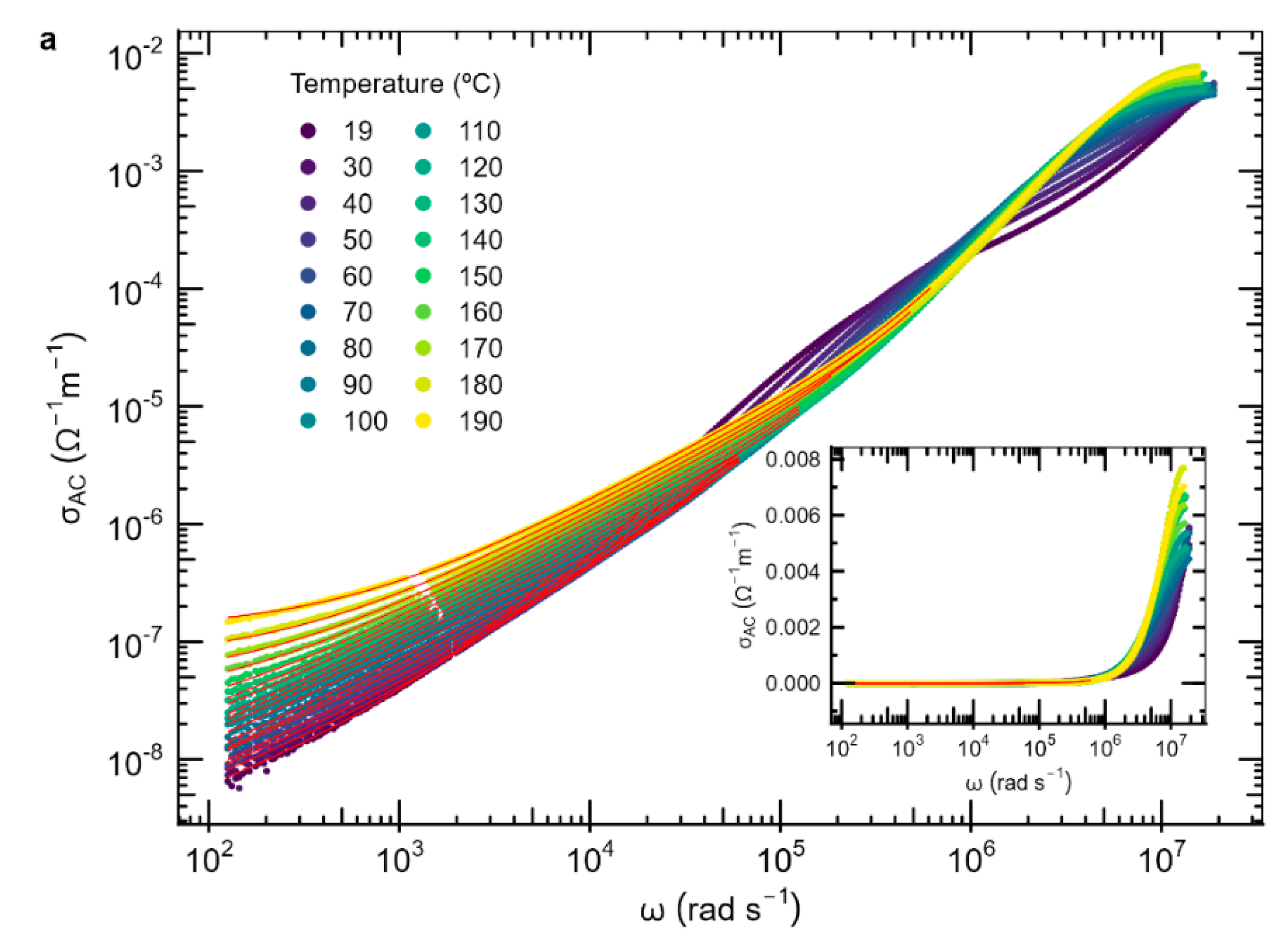 Preprints 188023 g010a