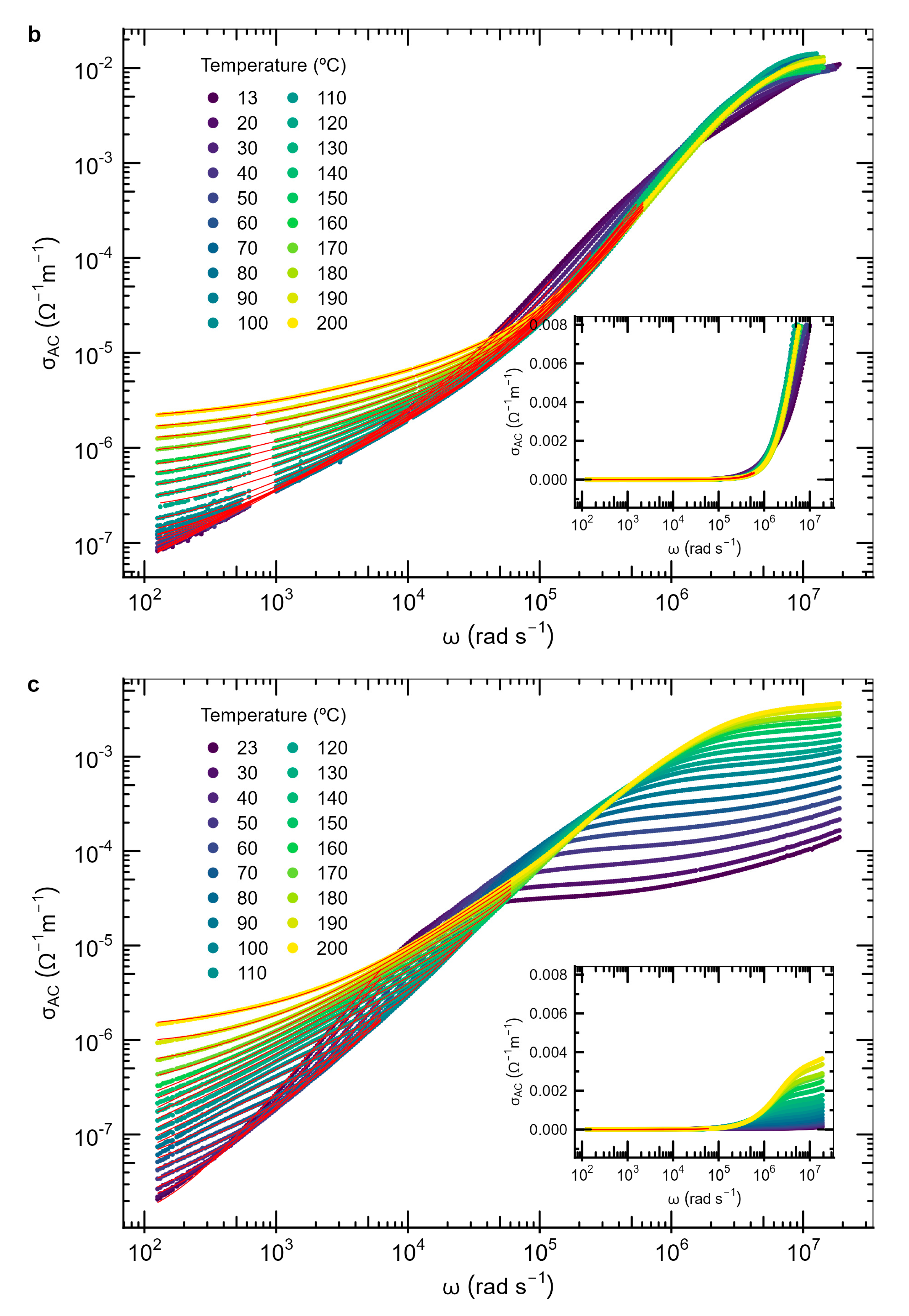 Preprints 188023 g010b
