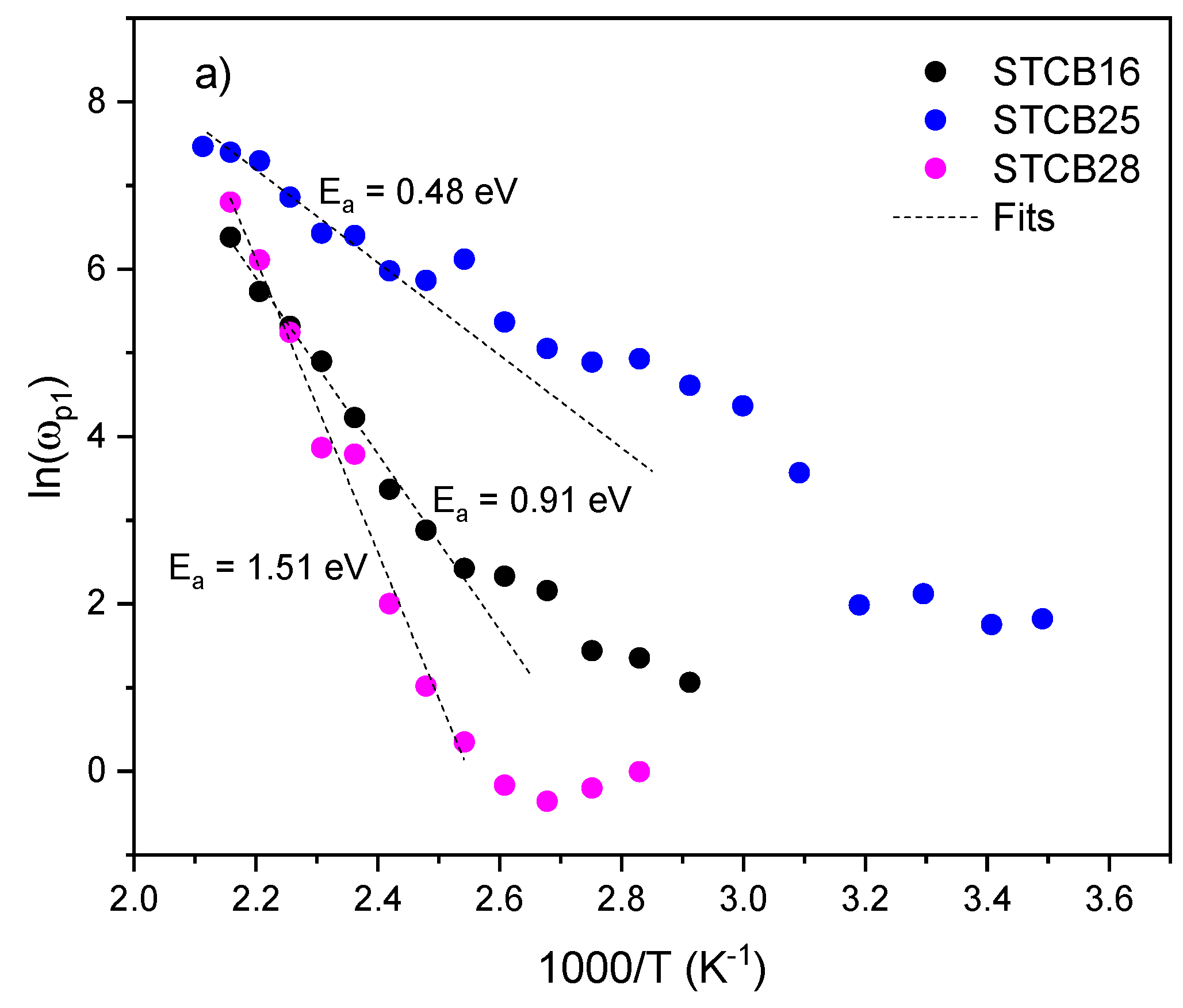 Preprints 188023 g011a
