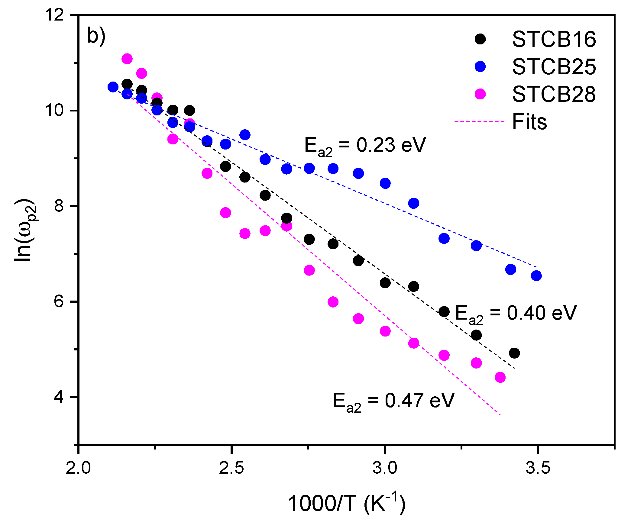 Preprints 188023 g011b