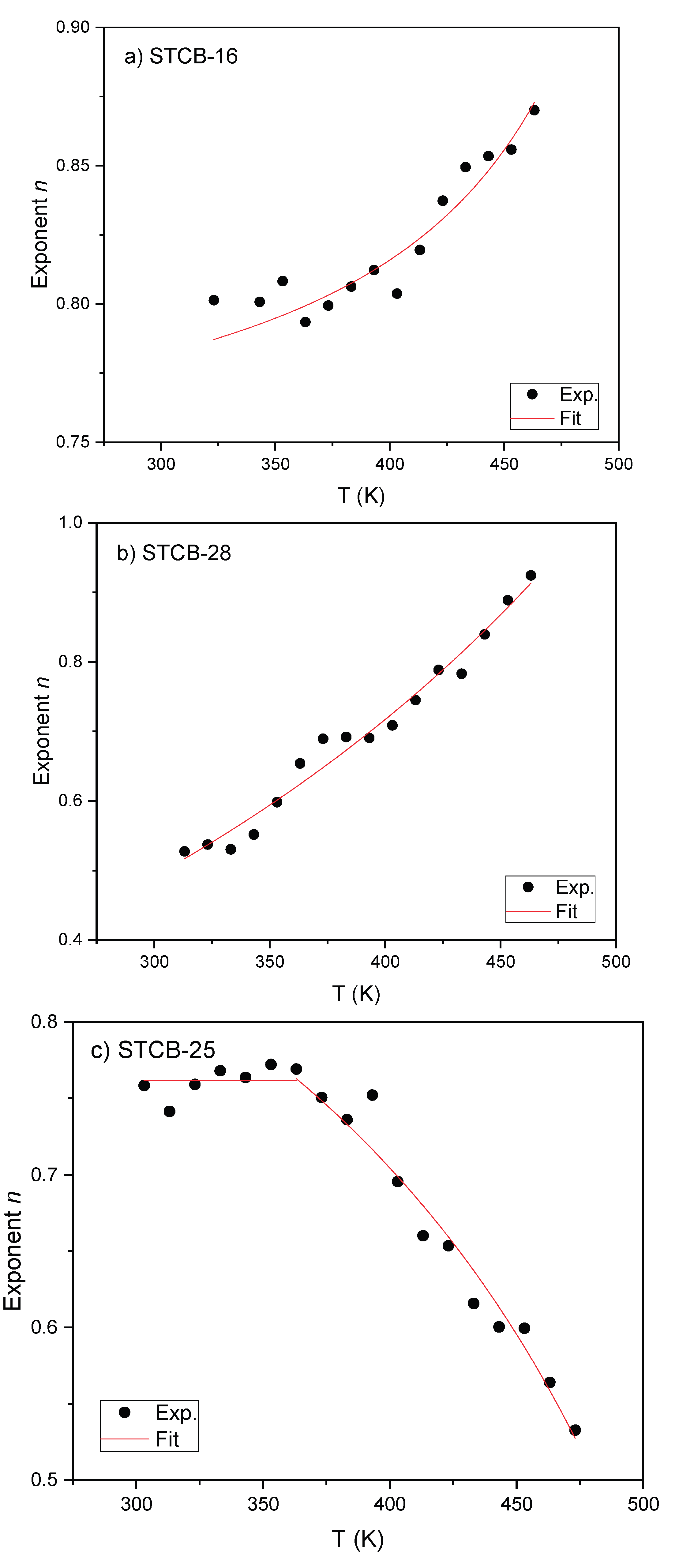 Preprints 188023 g012