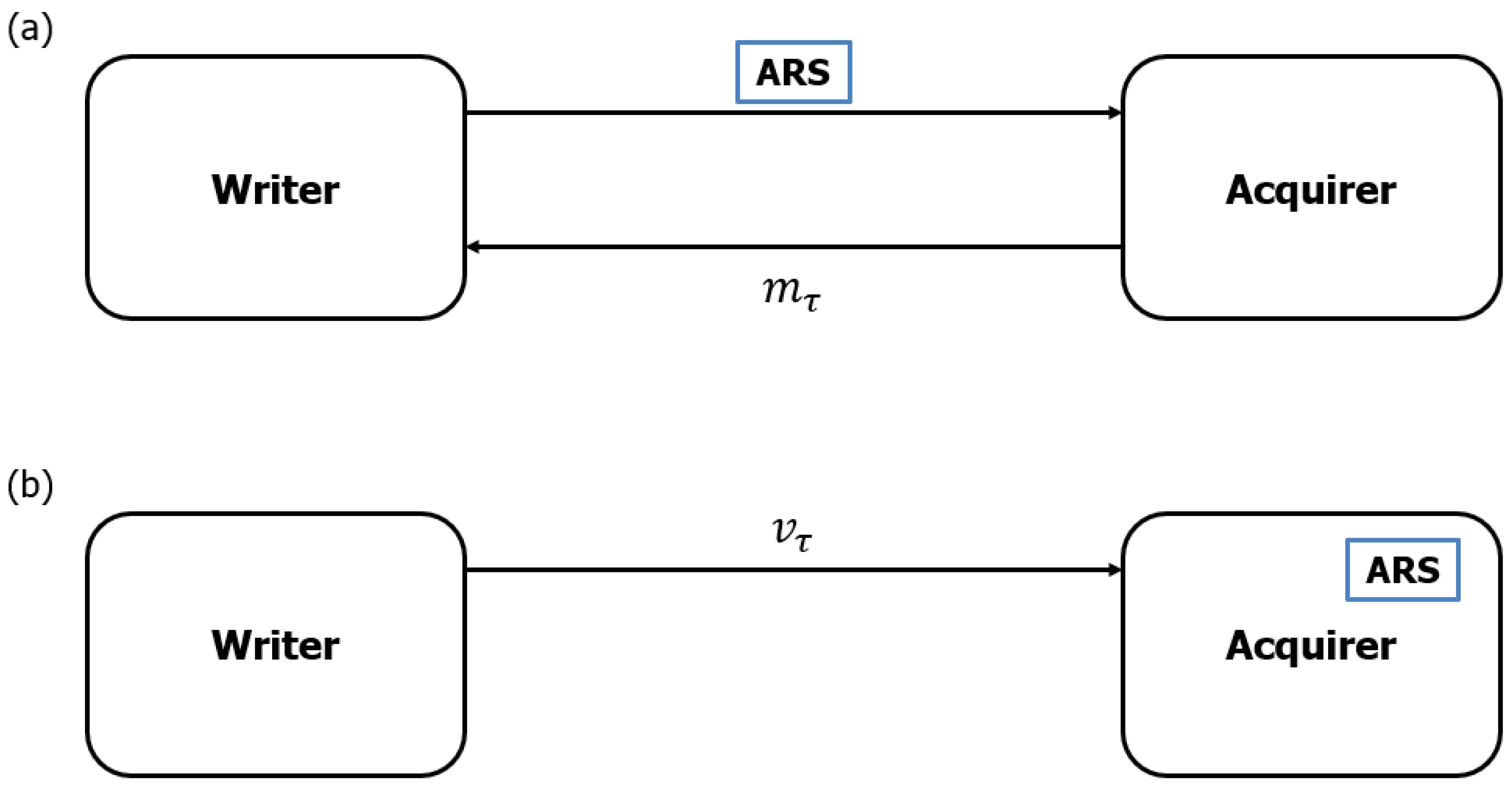 Preprints 177101 g001