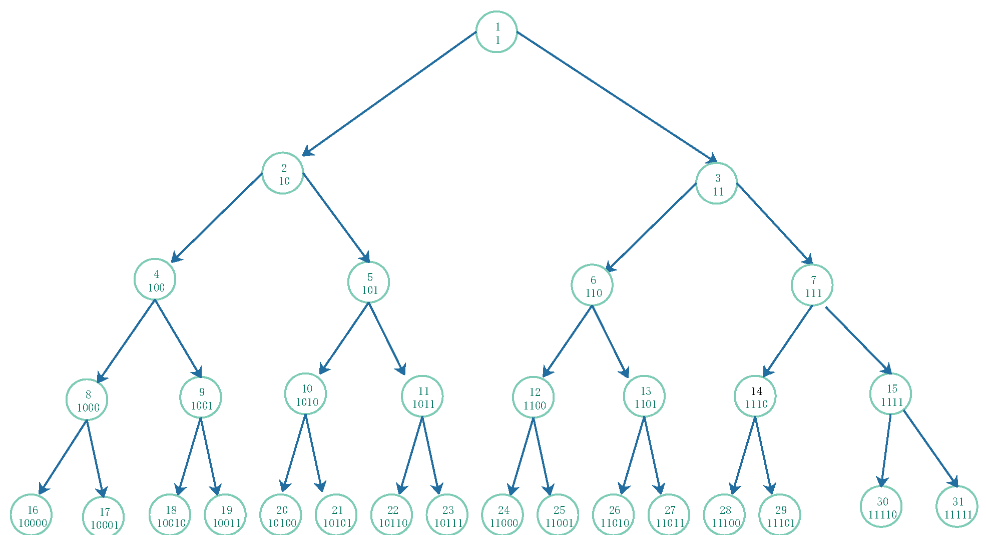 Preprints 177613 g002
