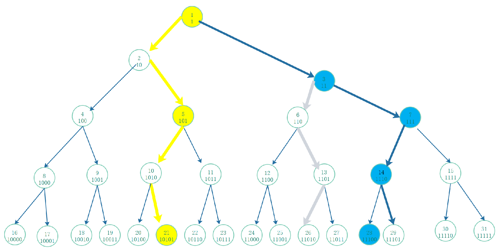 Preprints 177613 g003