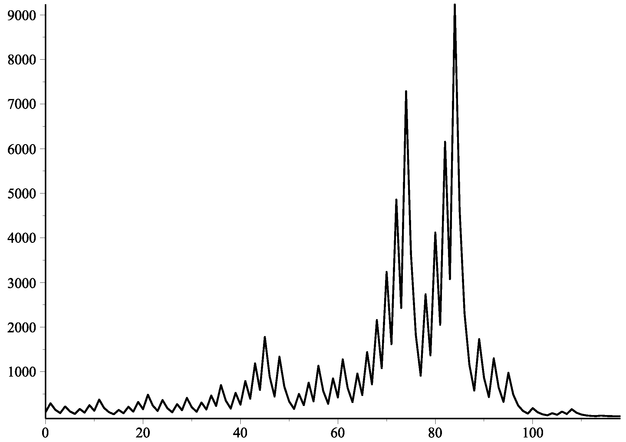 Preprints 177613 g005