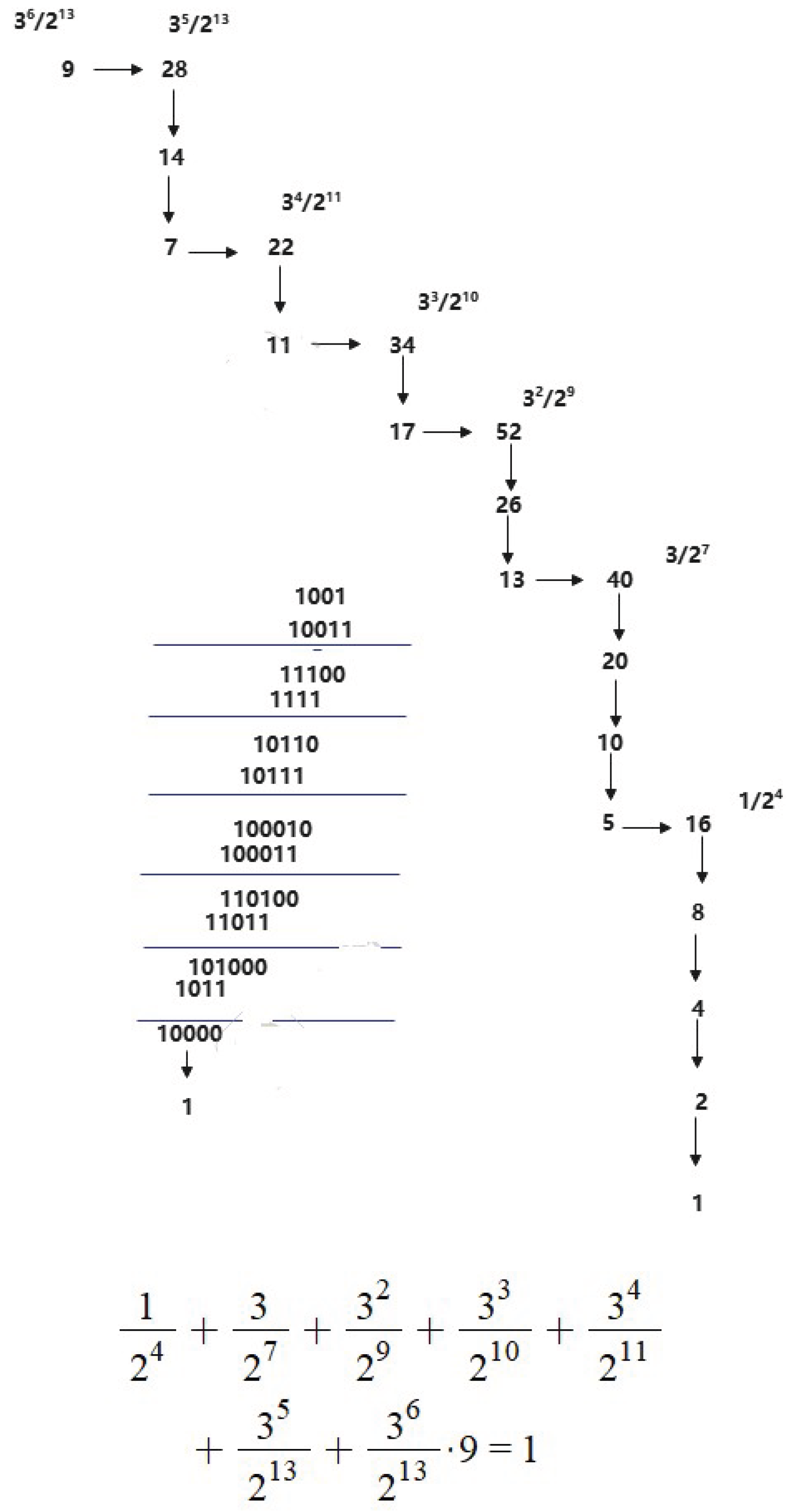 Preprints 177613 g007