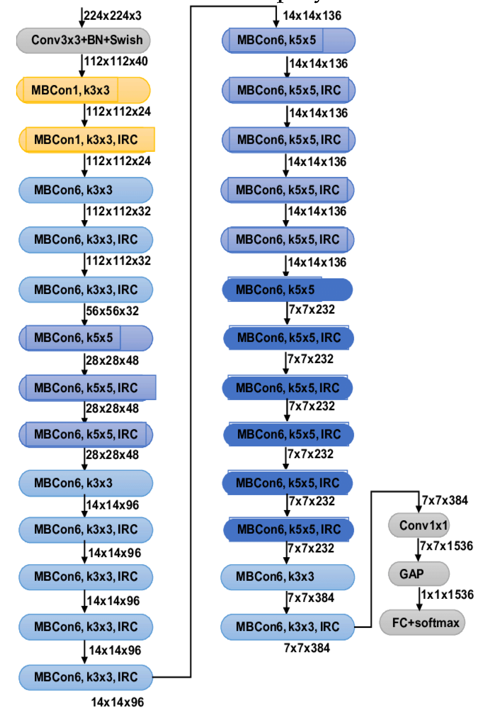 Preprints 109074 g004