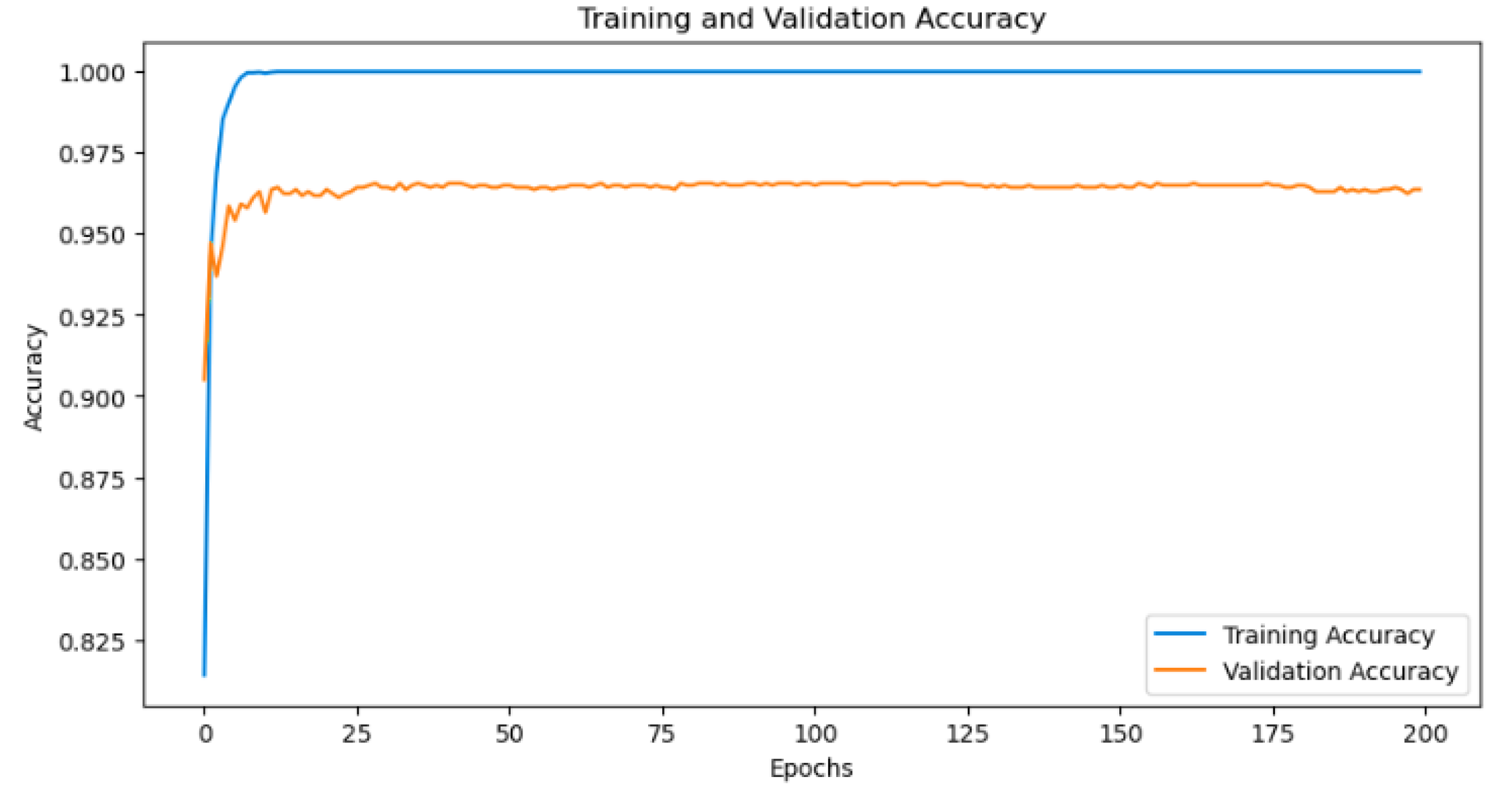 Preprints 109074 g006
