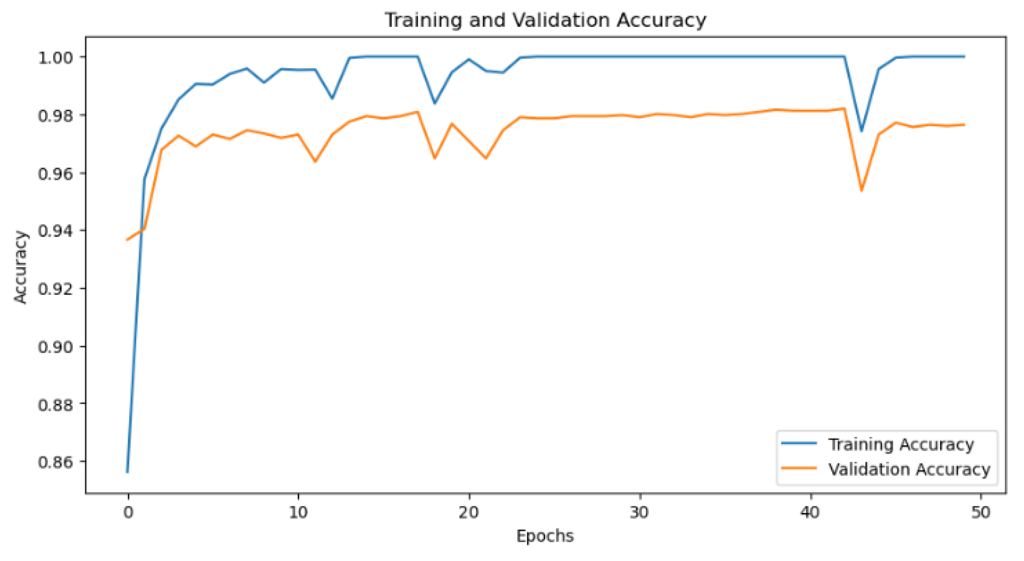 Preprints 109074 g008