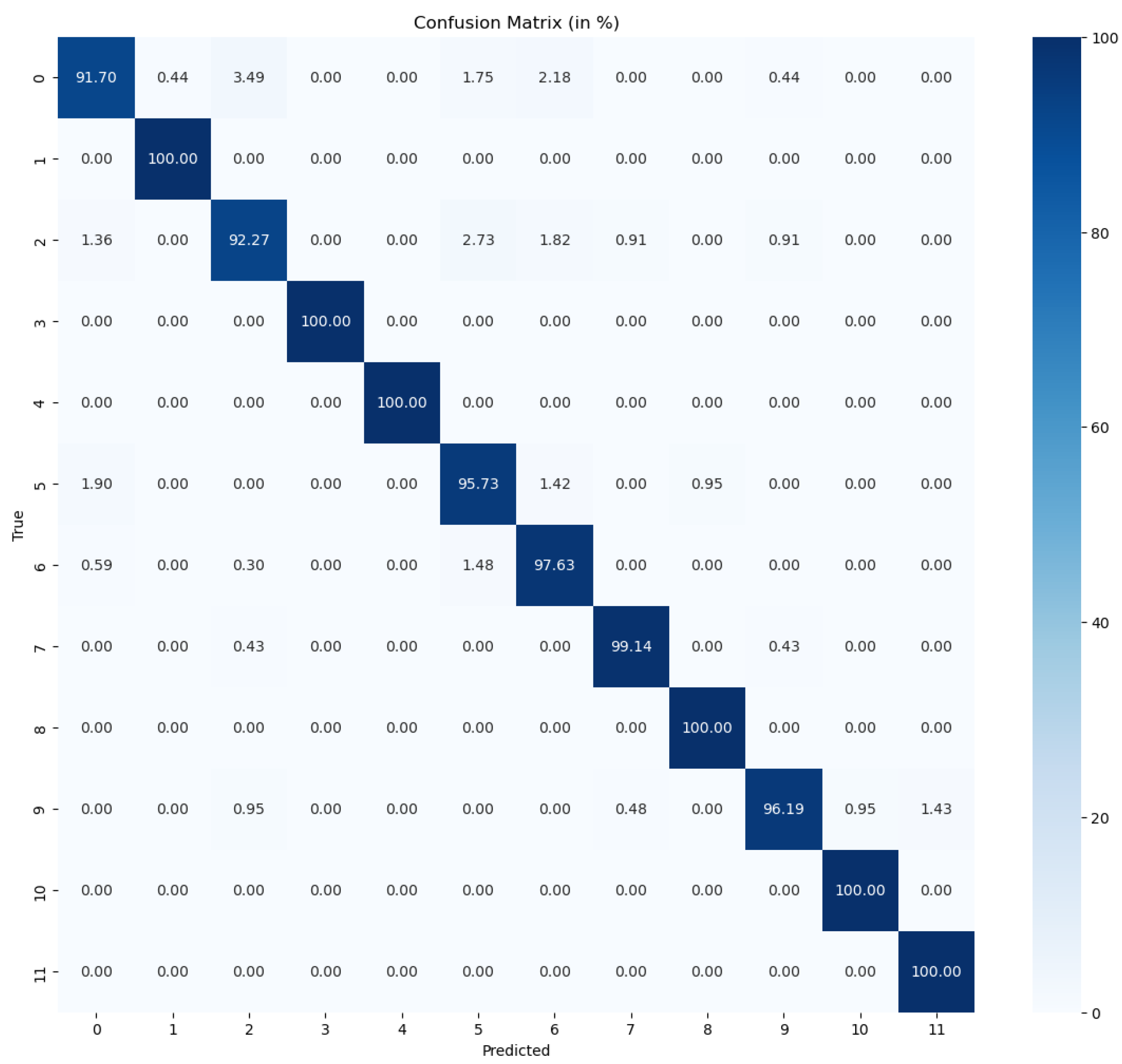 Preprints 109074 g009