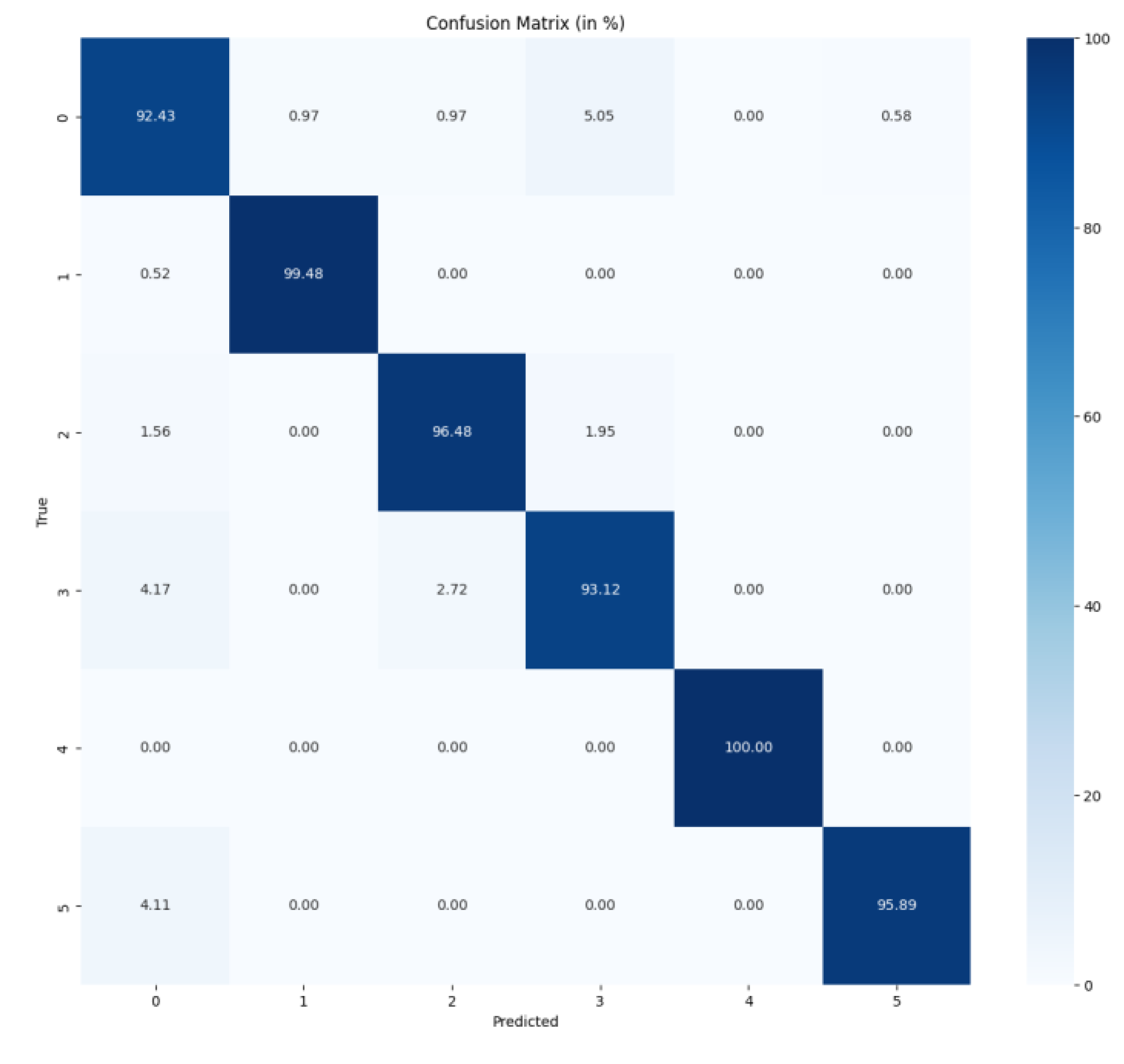 Preprints 109074 g011