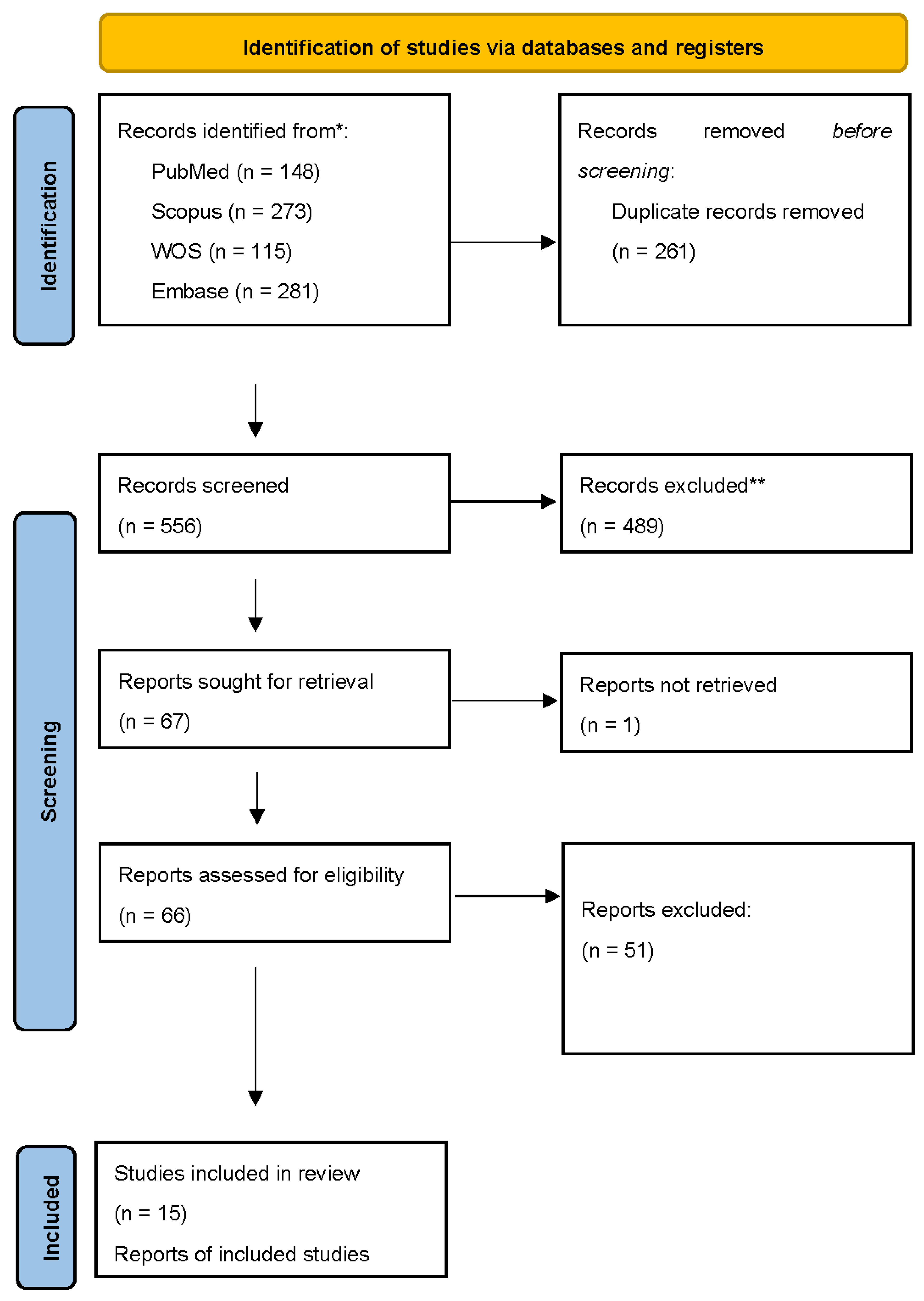 Preprints 220390 g001