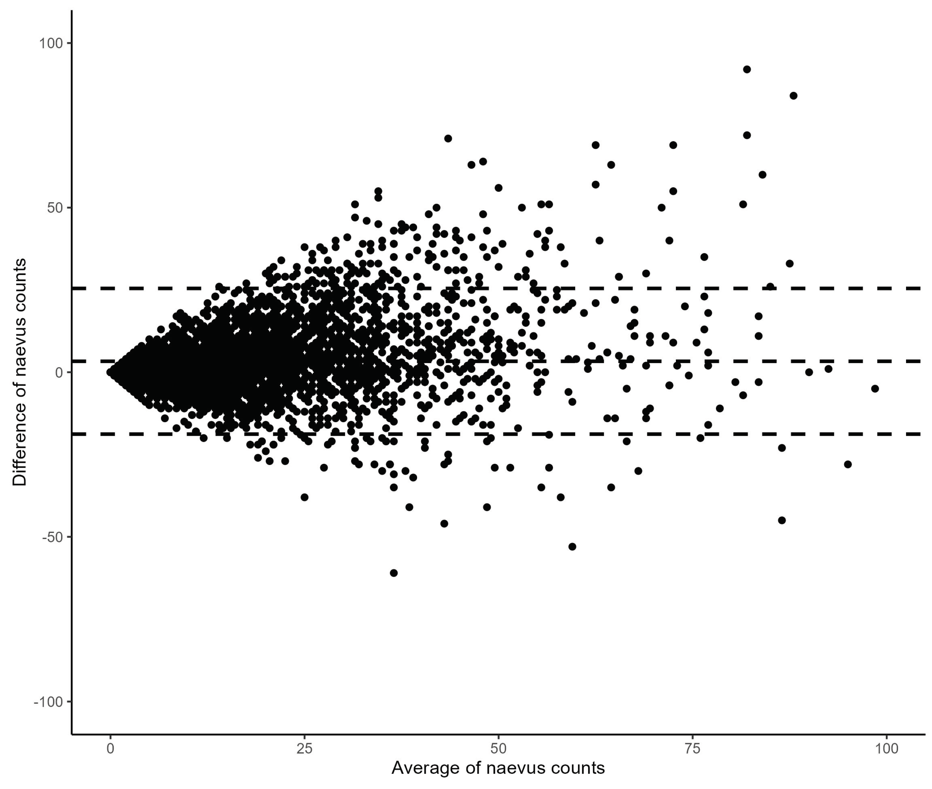 Preprints 100109 g001