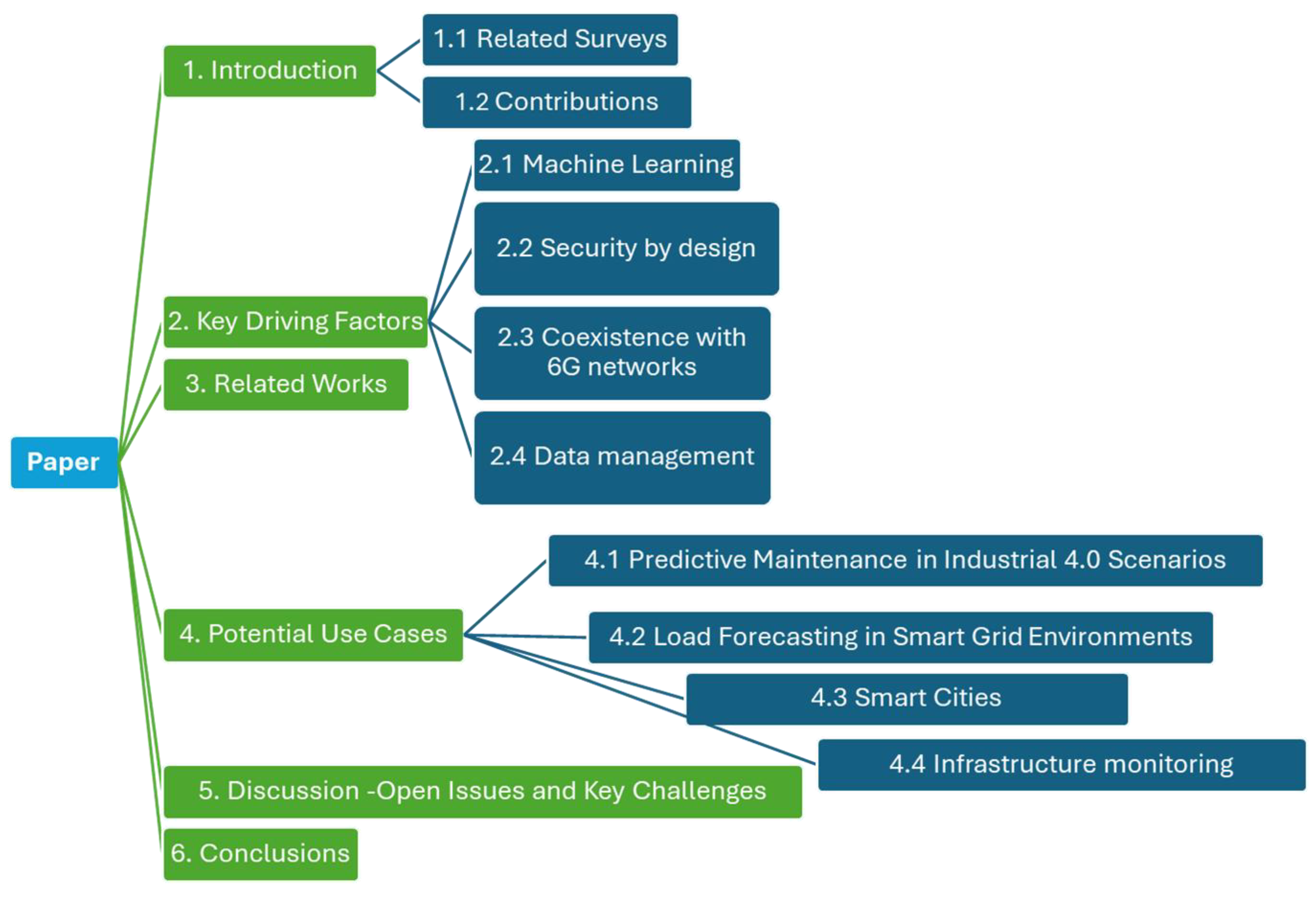 Preprints 187788 g002