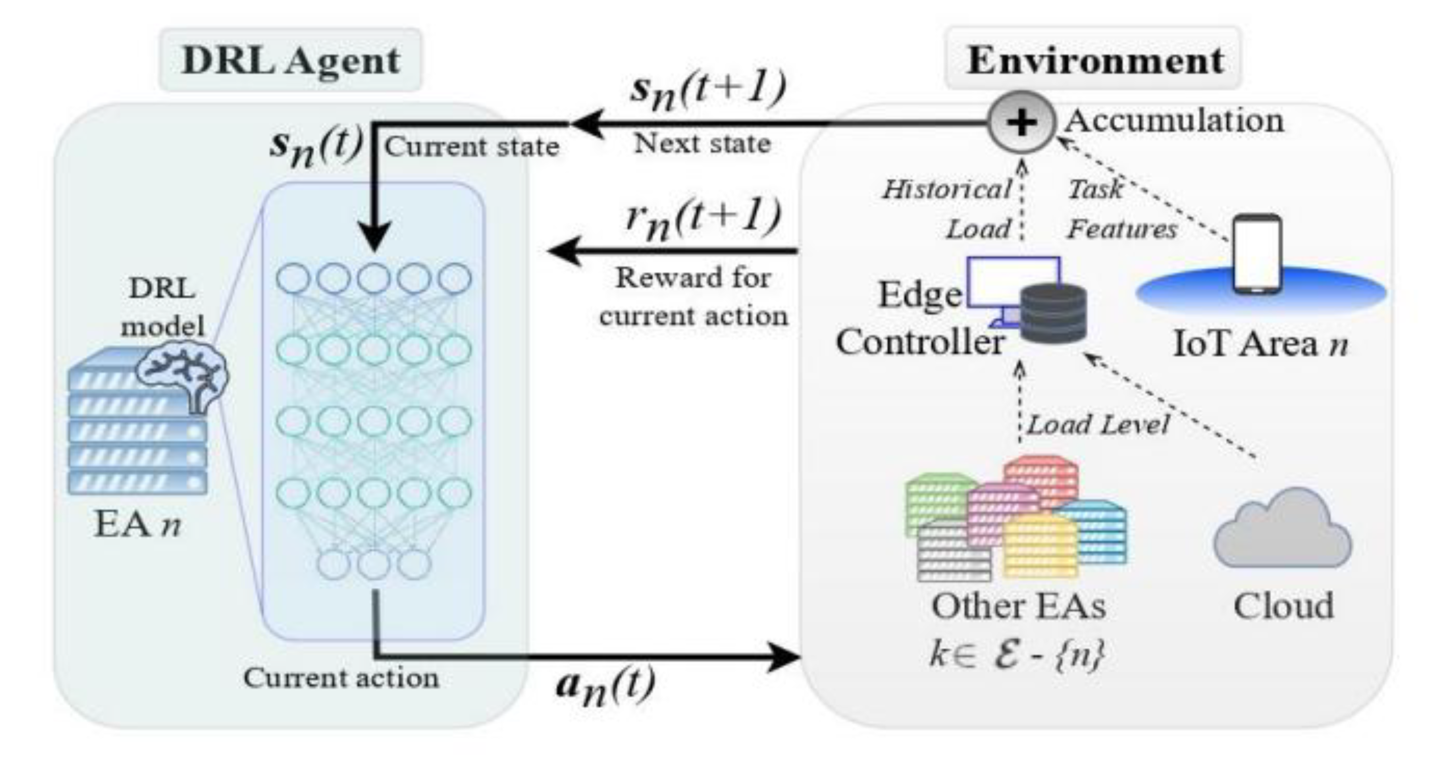 Preprints 187788 g003