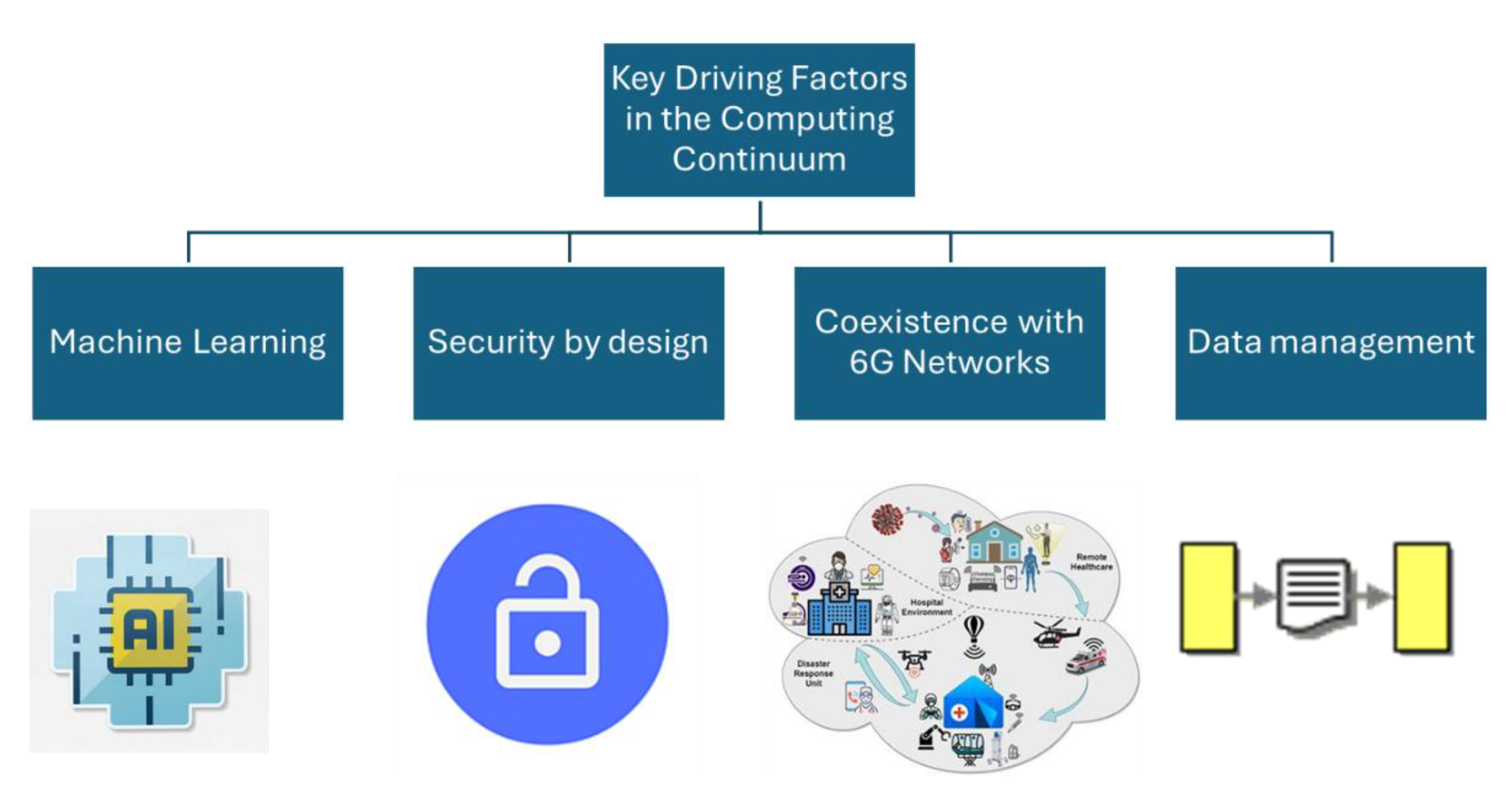 Preprints 187788 g005