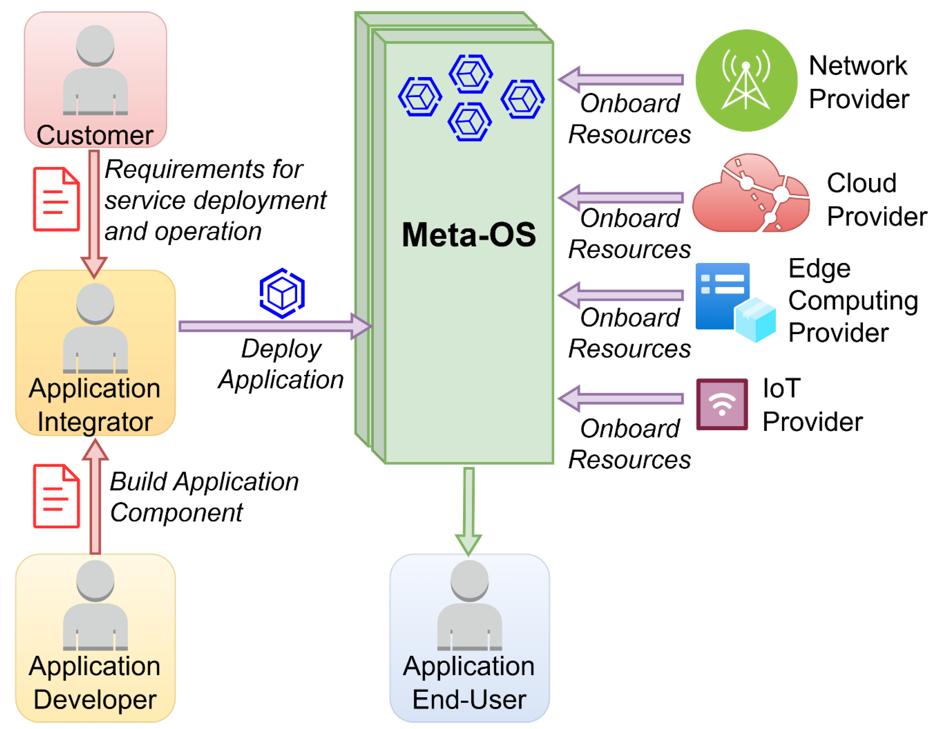Preprints 187788 g006