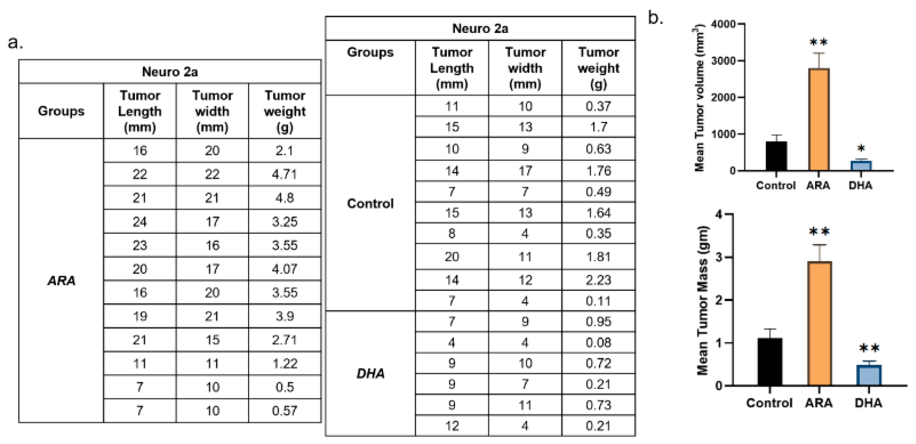 Preprints 181212 g002