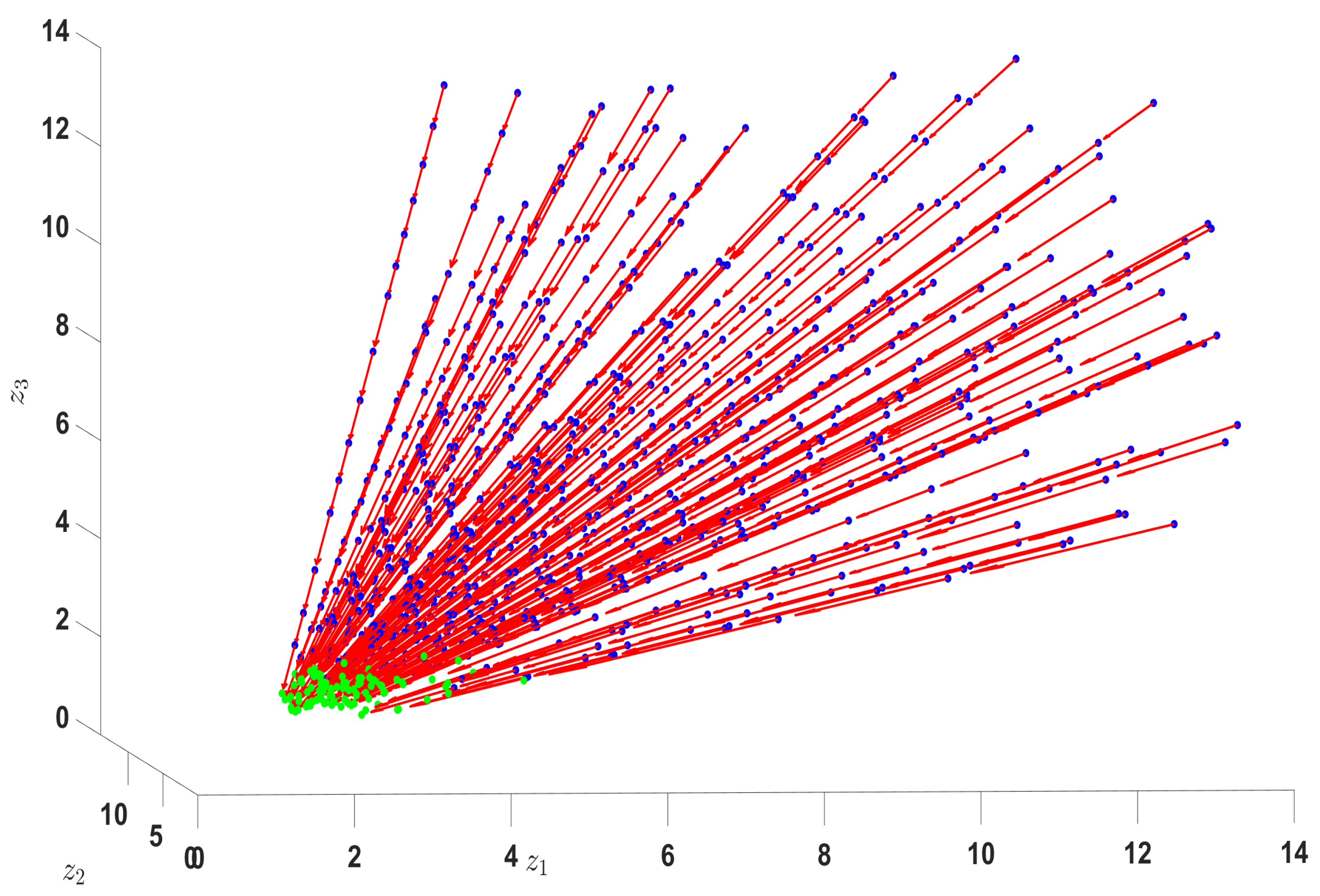 Preprints 172923 g001