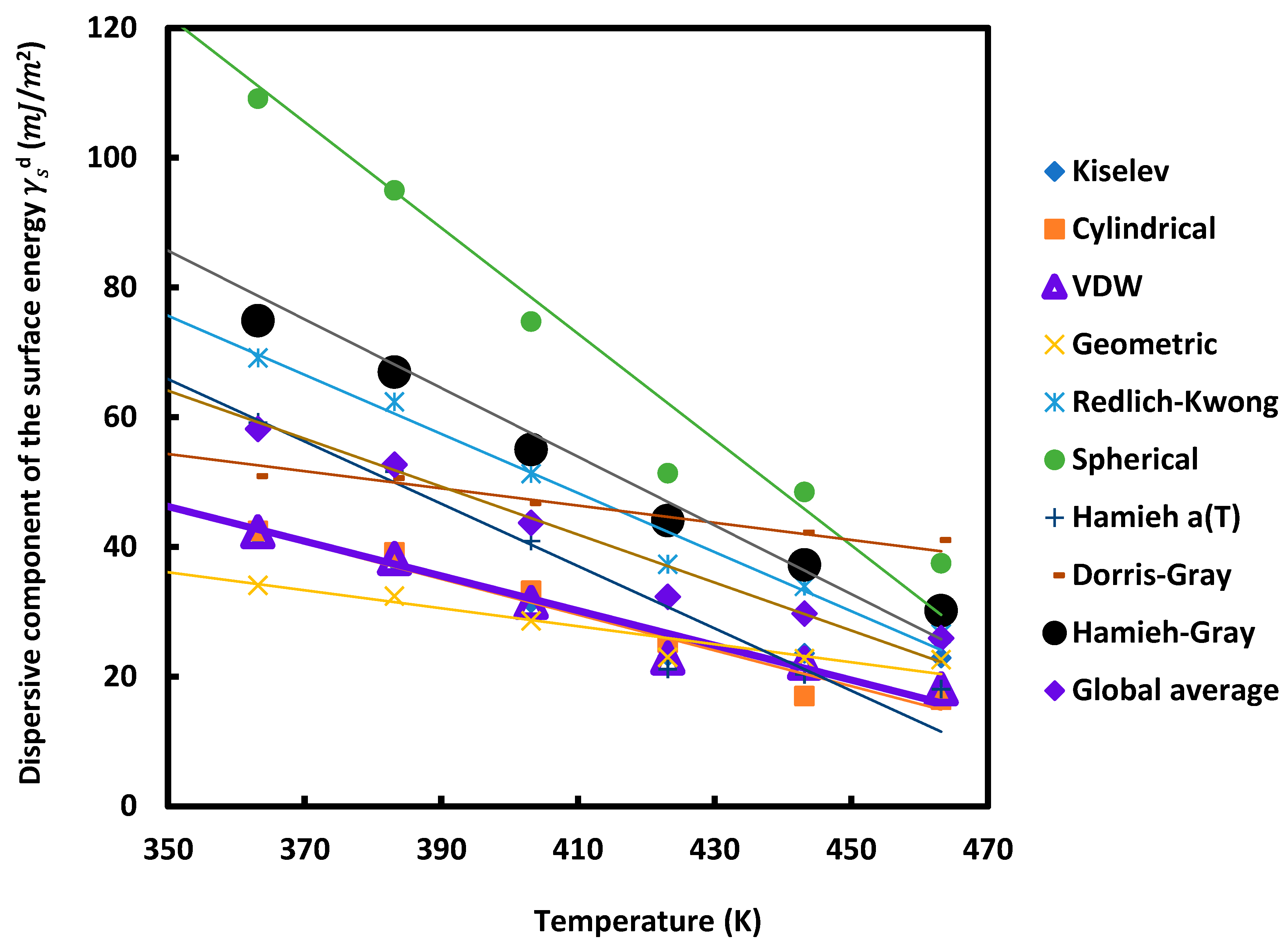 Preprints 71297 g002