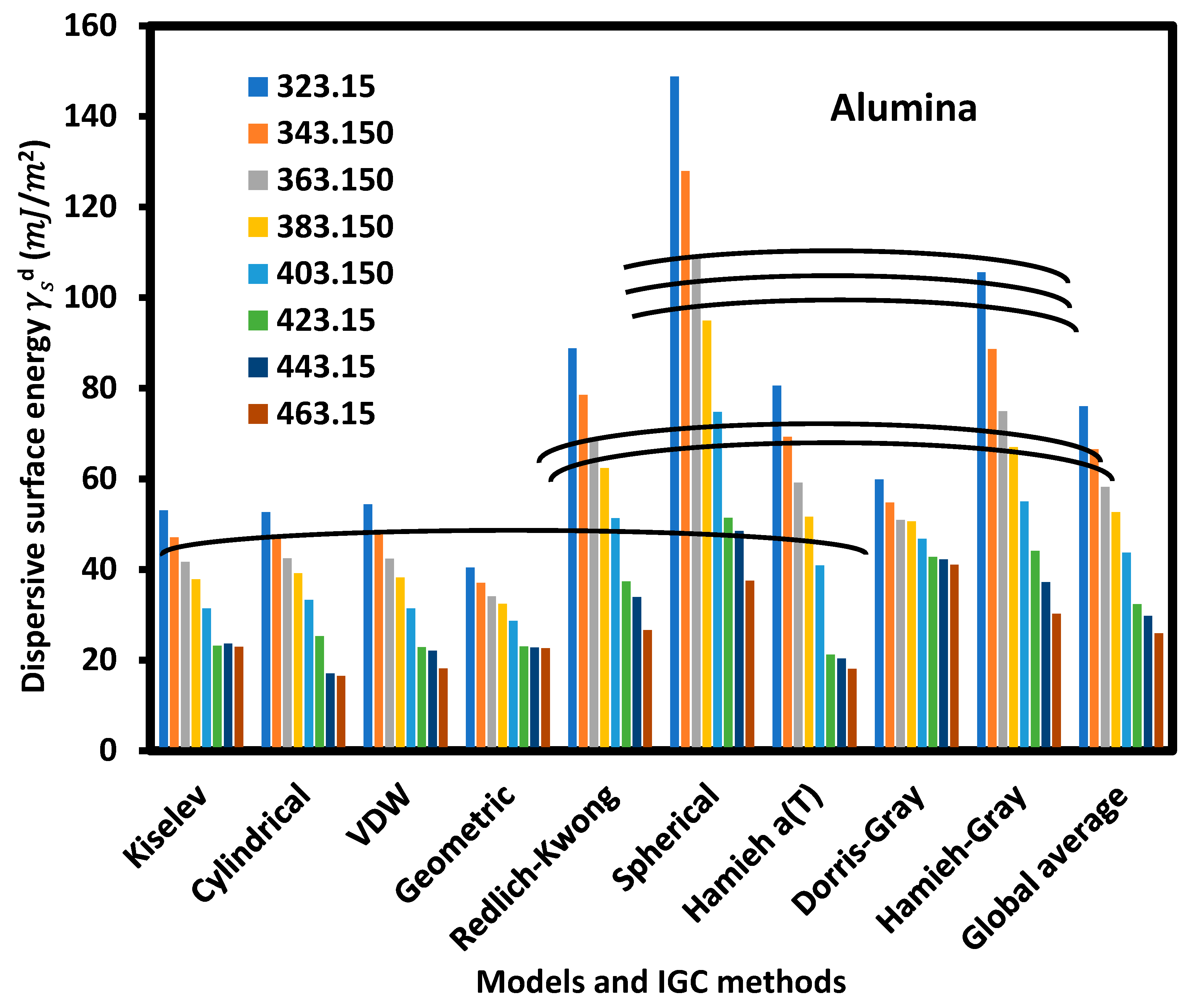 Preprints 71297 g003