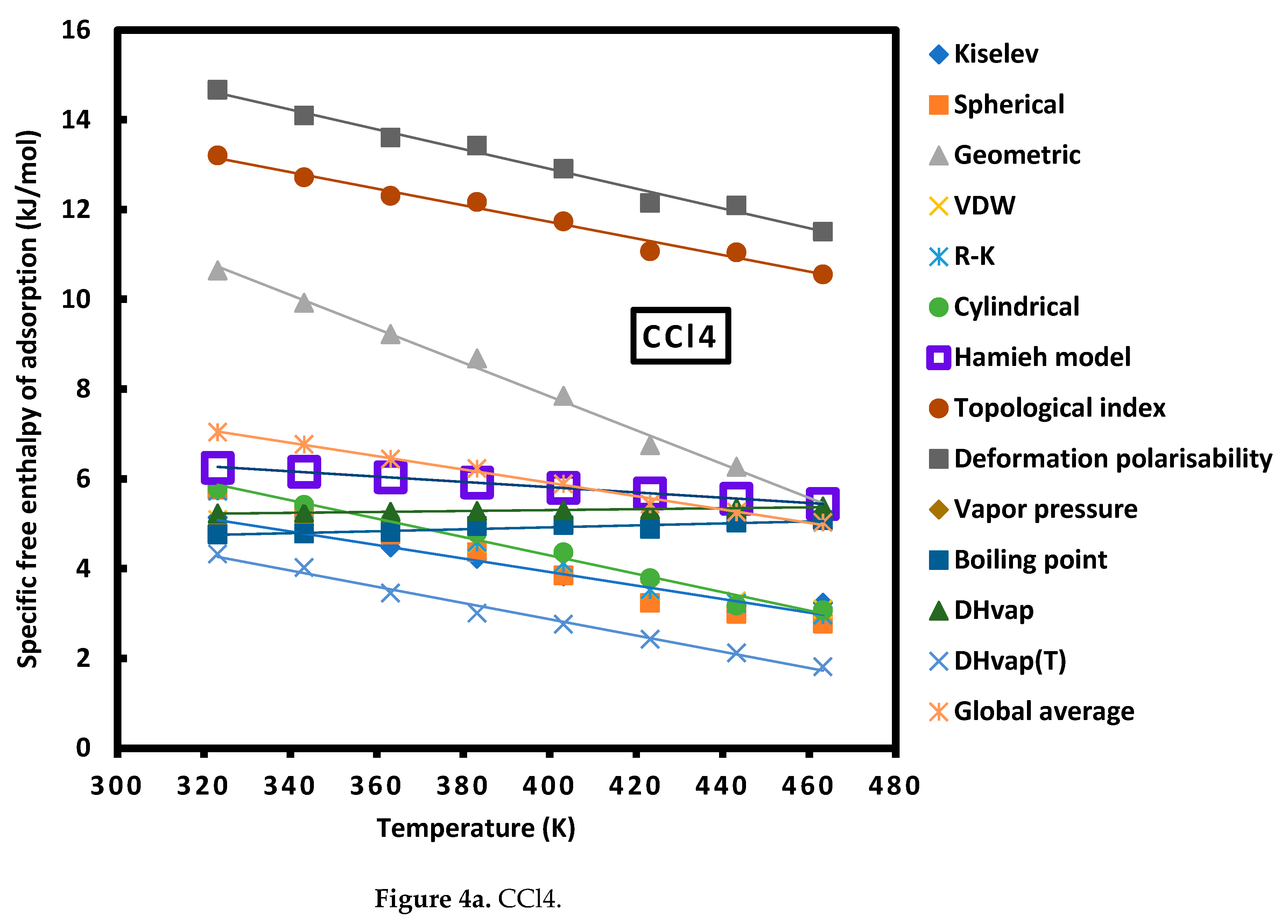 Preprints 71297 g004a