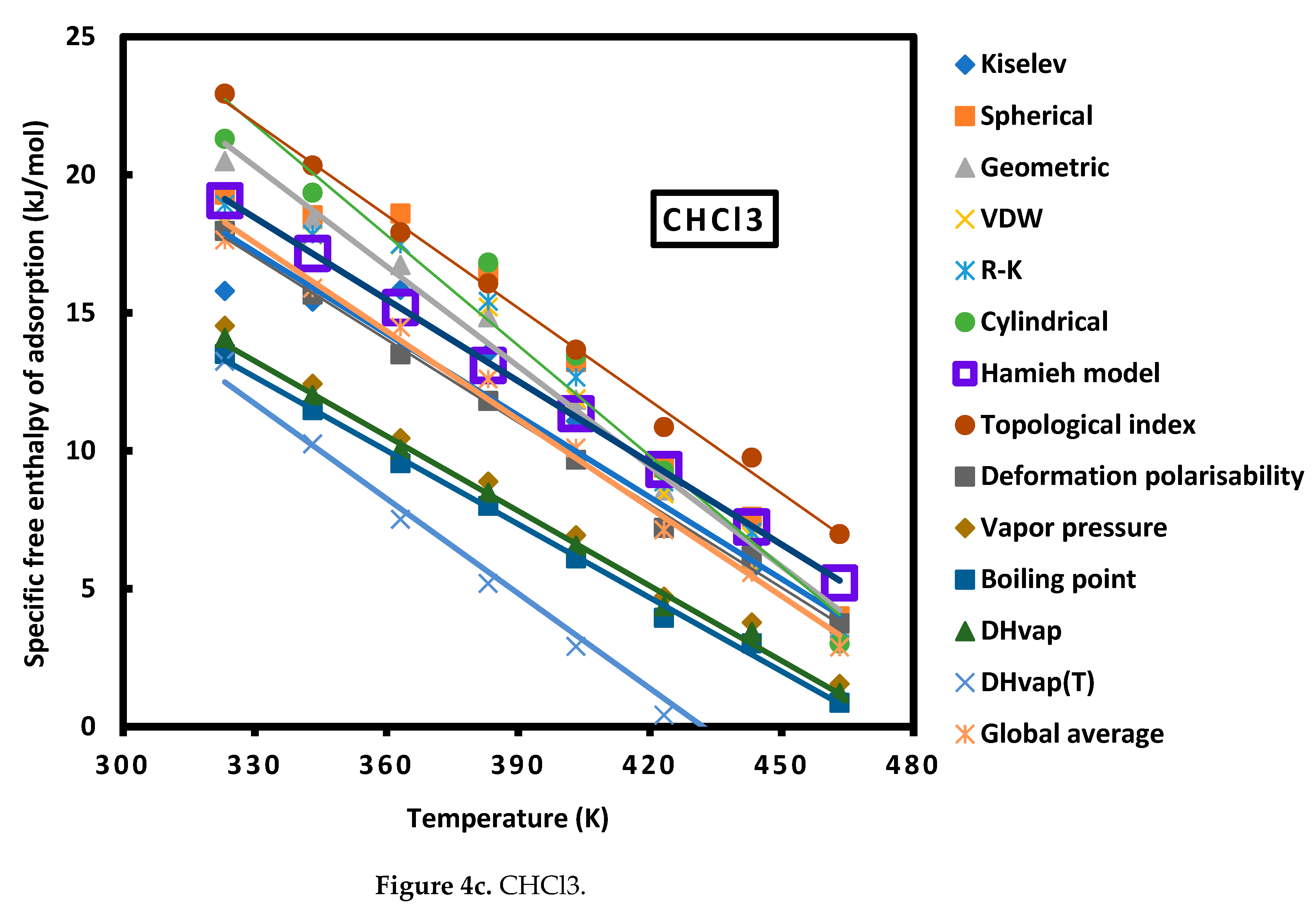 Preprints 71297 g004c