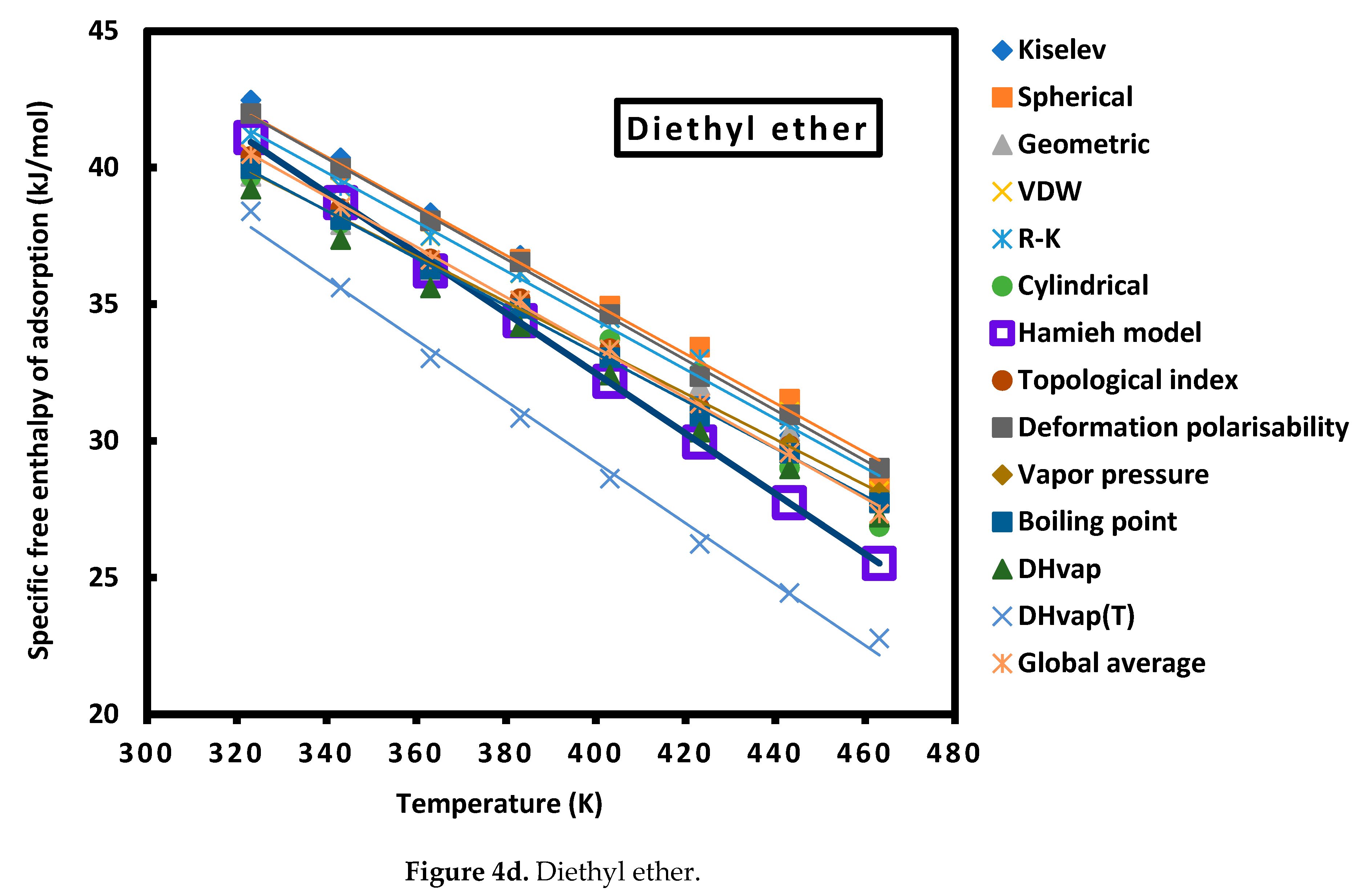 Preprints 71297 g004d
