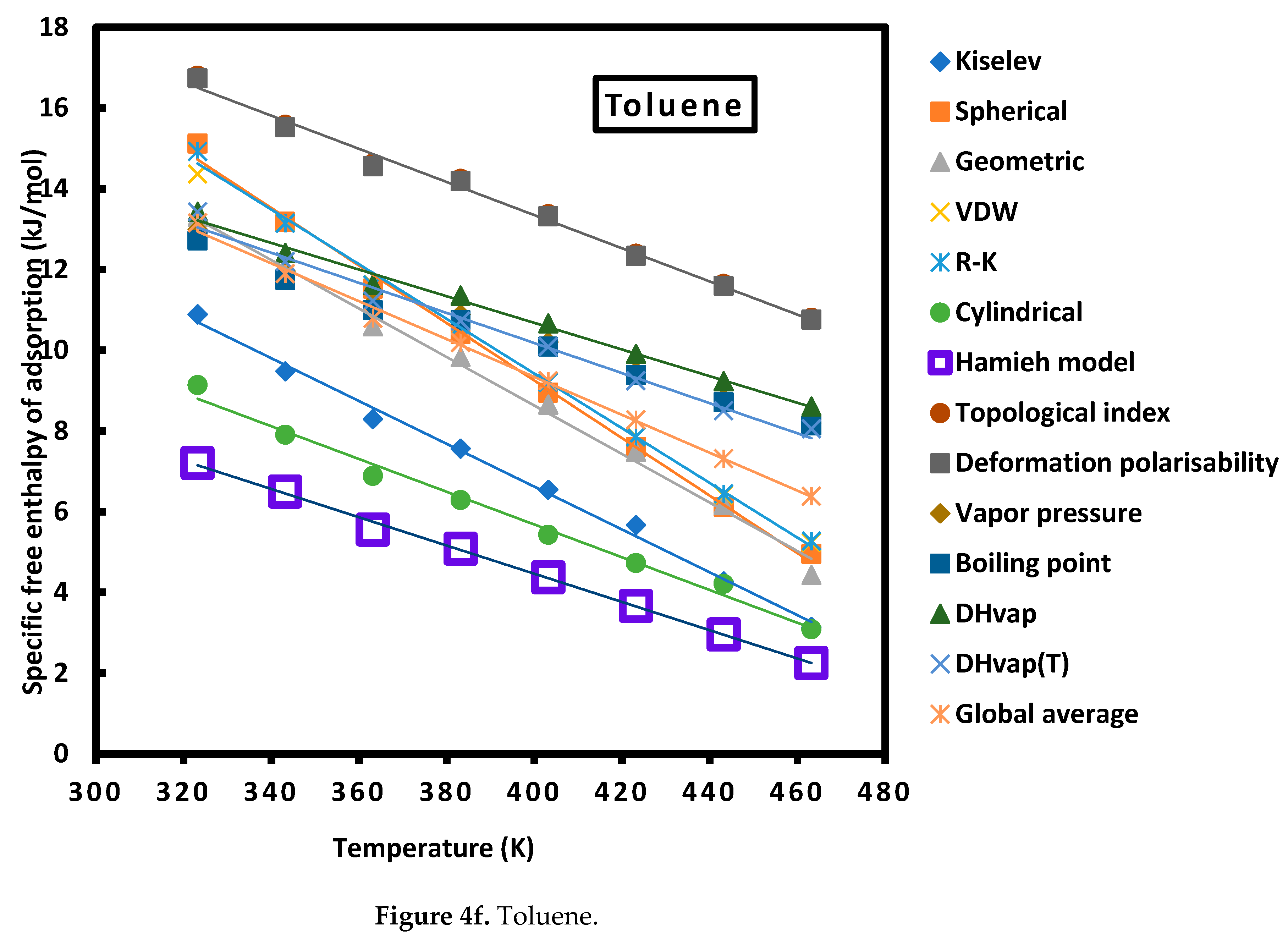 Preprints 71297 g004f