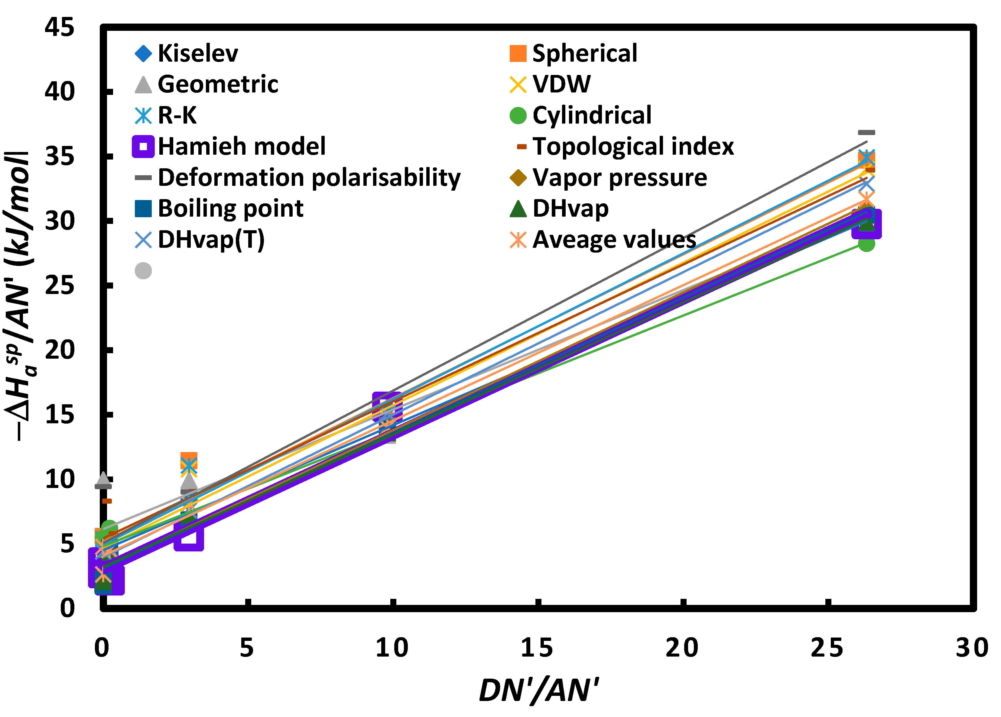 Preprints 71297 g005