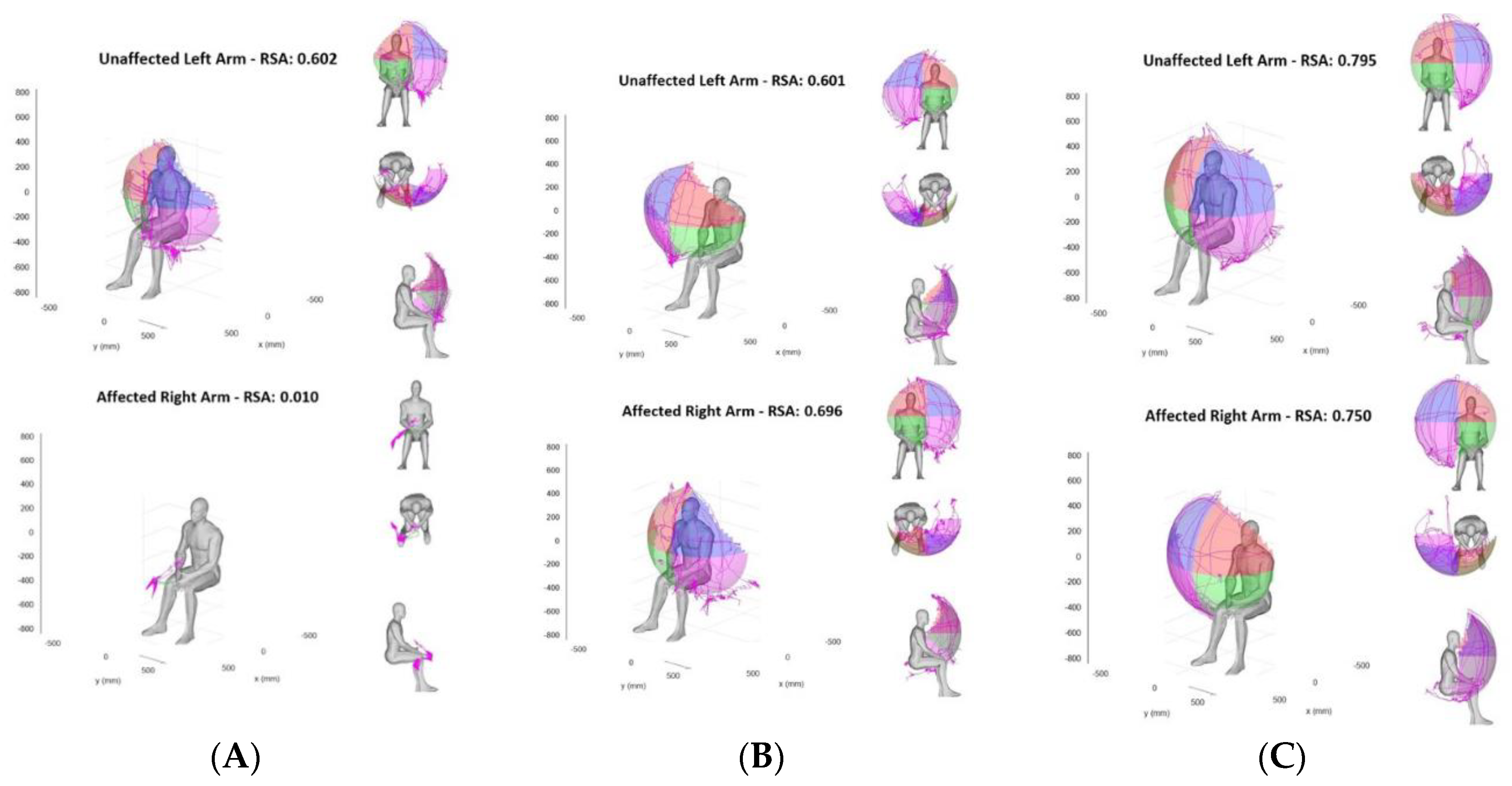 Preprints 119017 g002