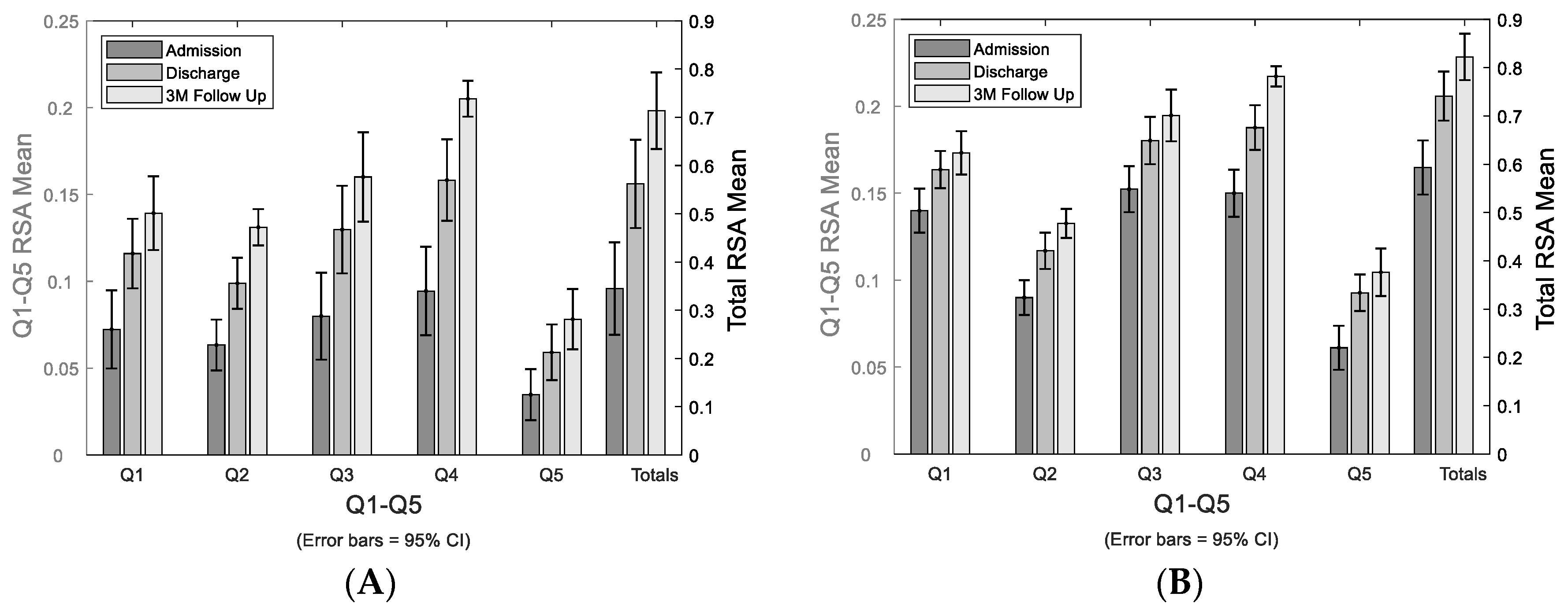 Preprints 119017 g003
