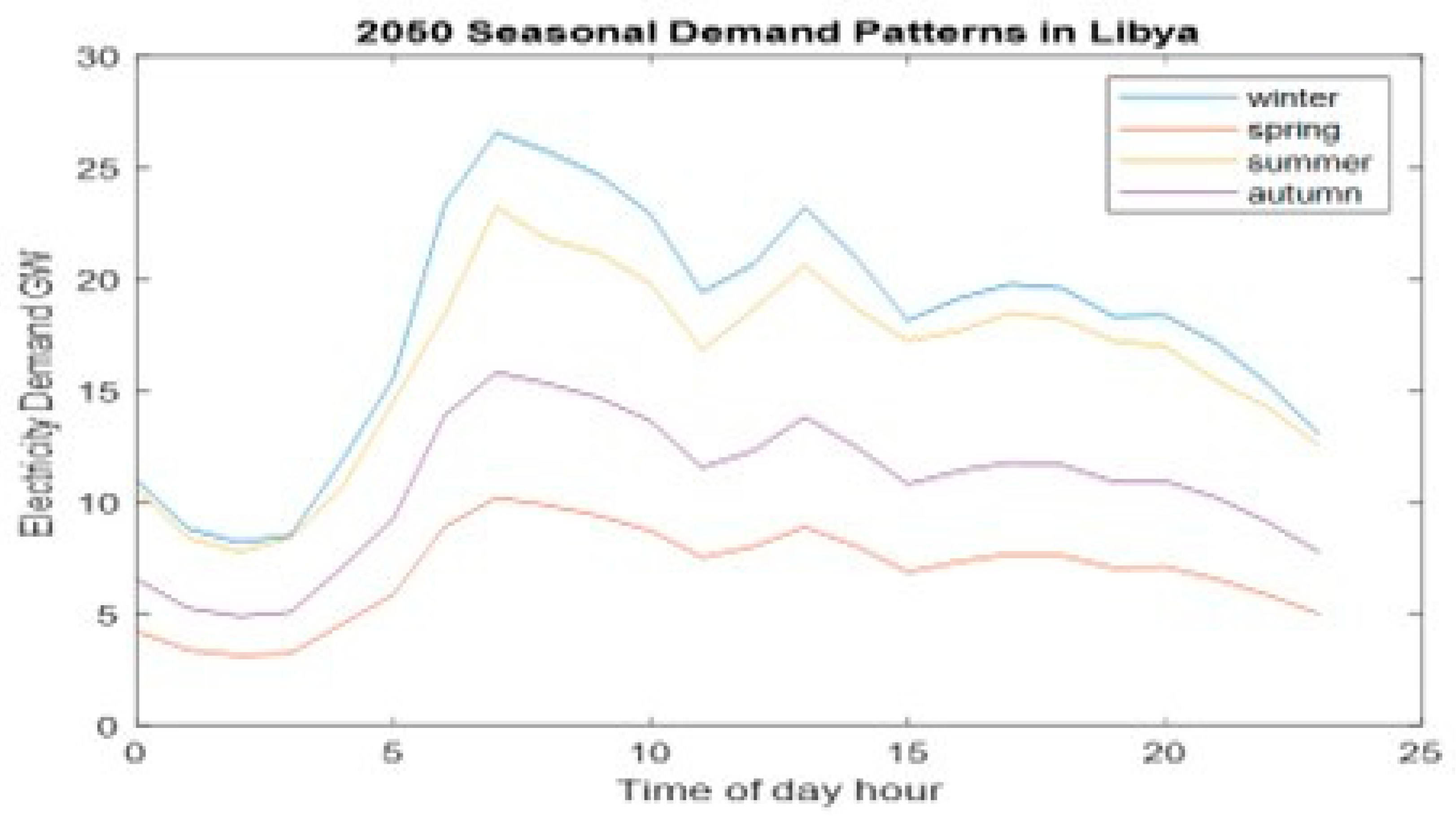 Preprints 85049 g001