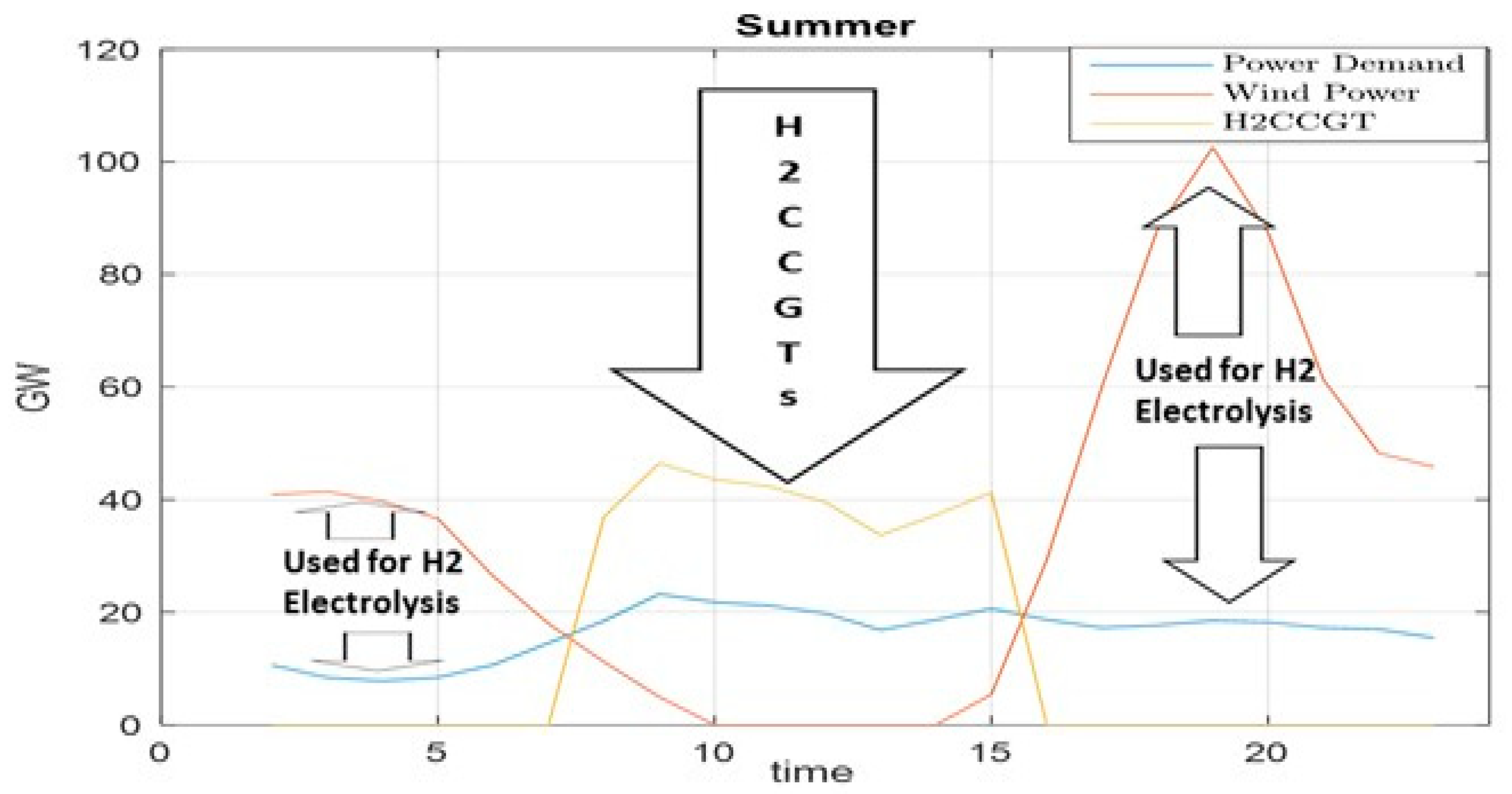 Preprints 85049 g002