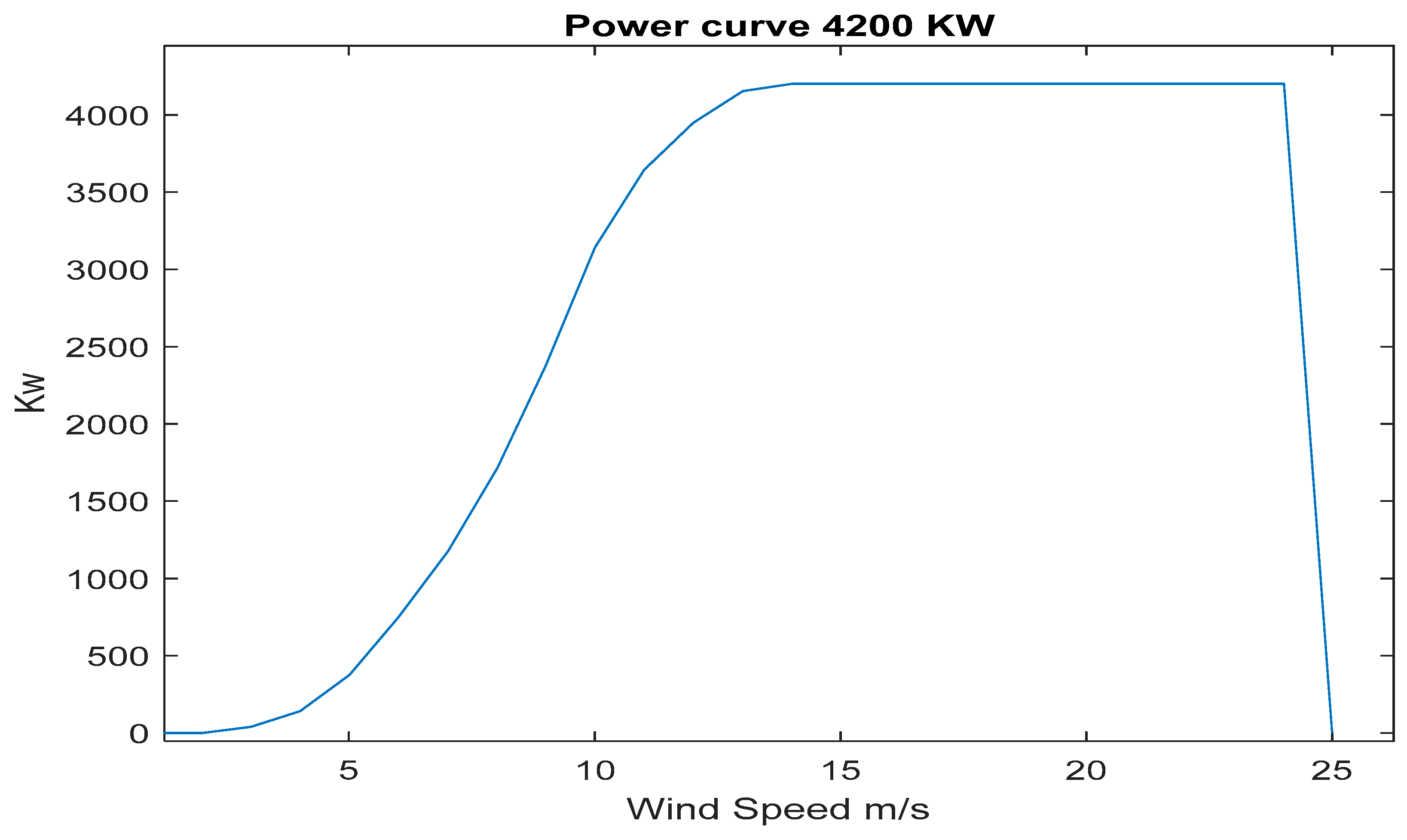 Preprints 85049 g003